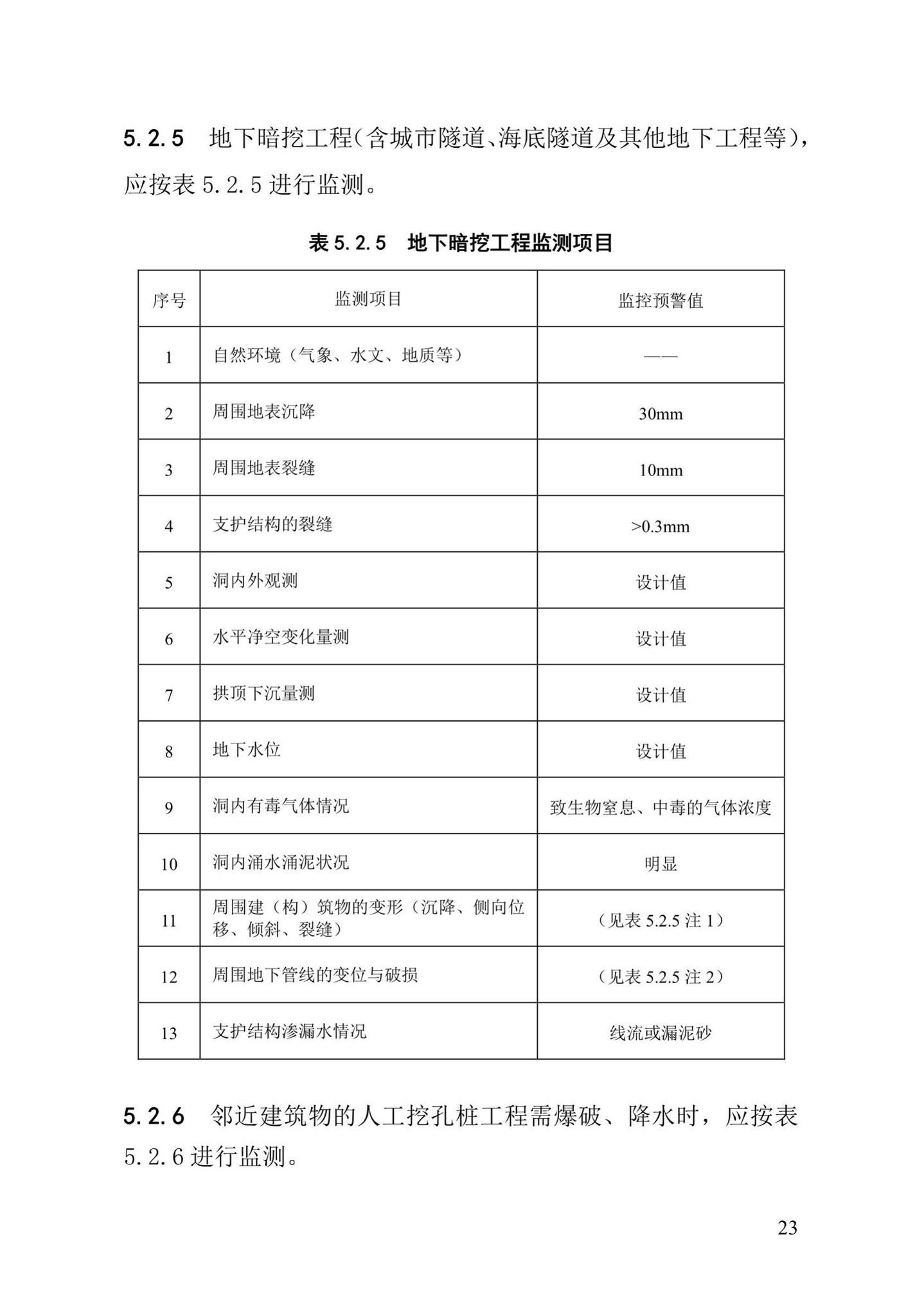 DBJ/T13-91-2017--福建省建设工程施工重大危险源辨识与监控技术规程