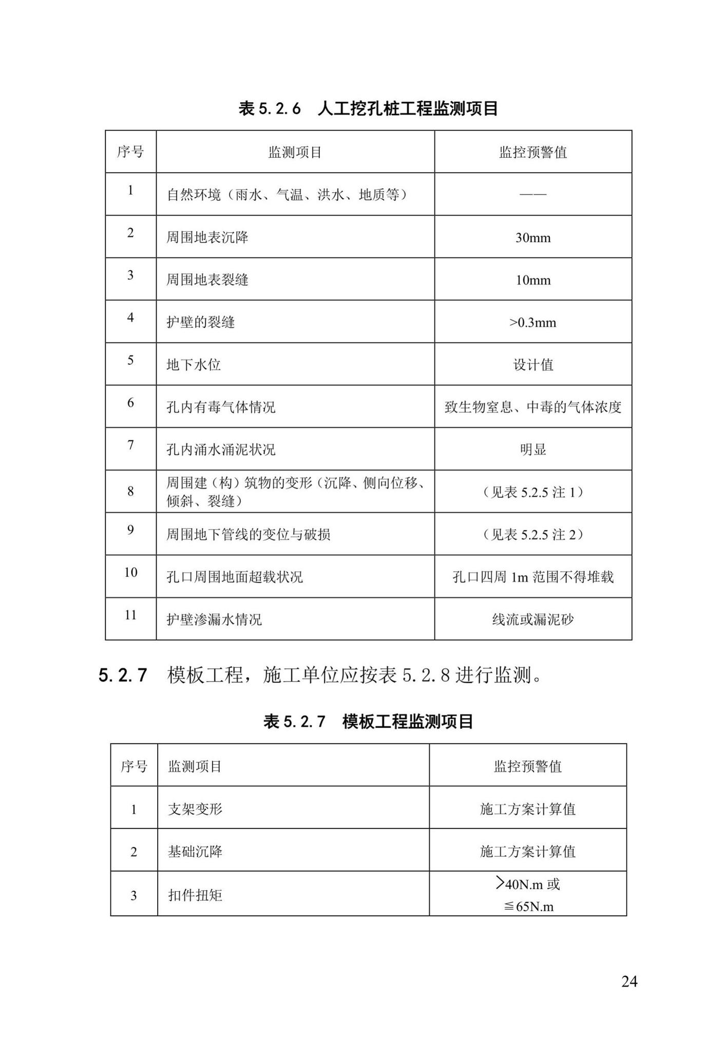 DBJ/T13-91-2017--福建省建设工程施工重大危险源辨识与监控技术规程