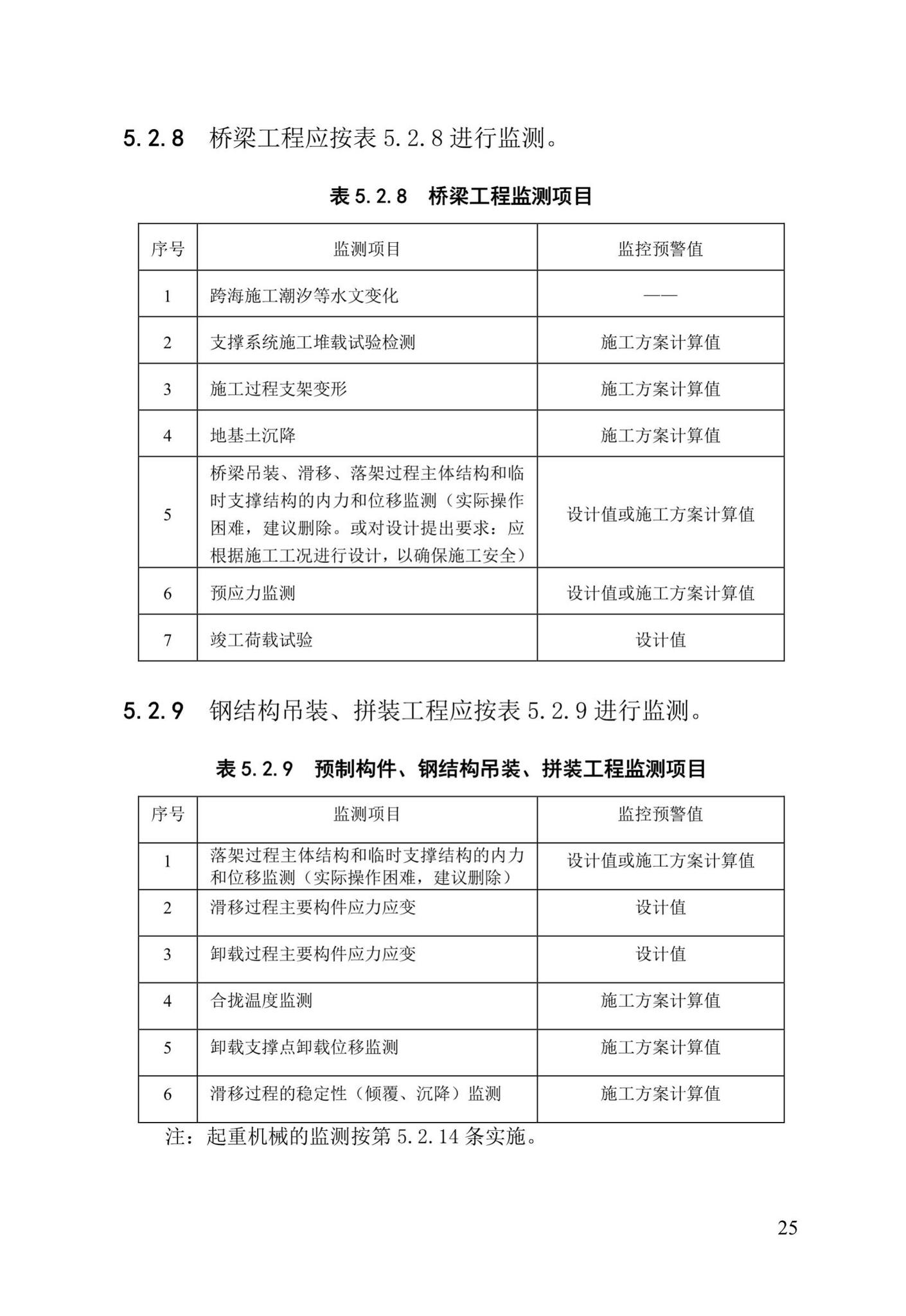 DBJ/T13-91-2017--福建省建设工程施工重大危险源辨识与监控技术规程