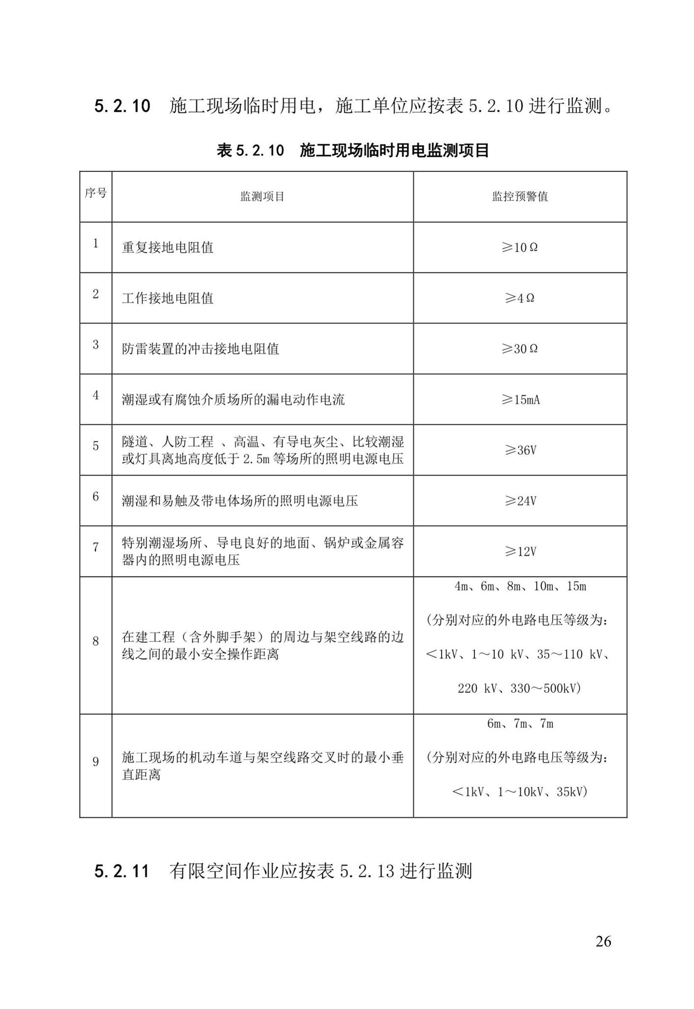 DBJ/T13-91-2017--福建省建设工程施工重大危险源辨识与监控技术规程