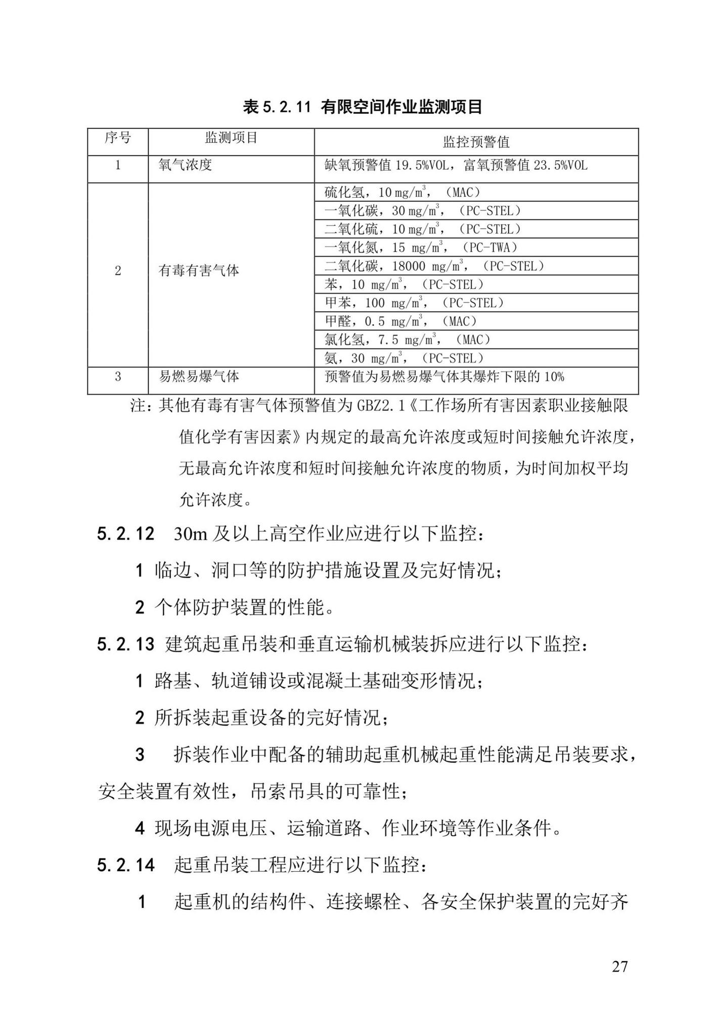 DBJ/T13-91-2017--福建省建设工程施工重大危险源辨识与监控技术规程