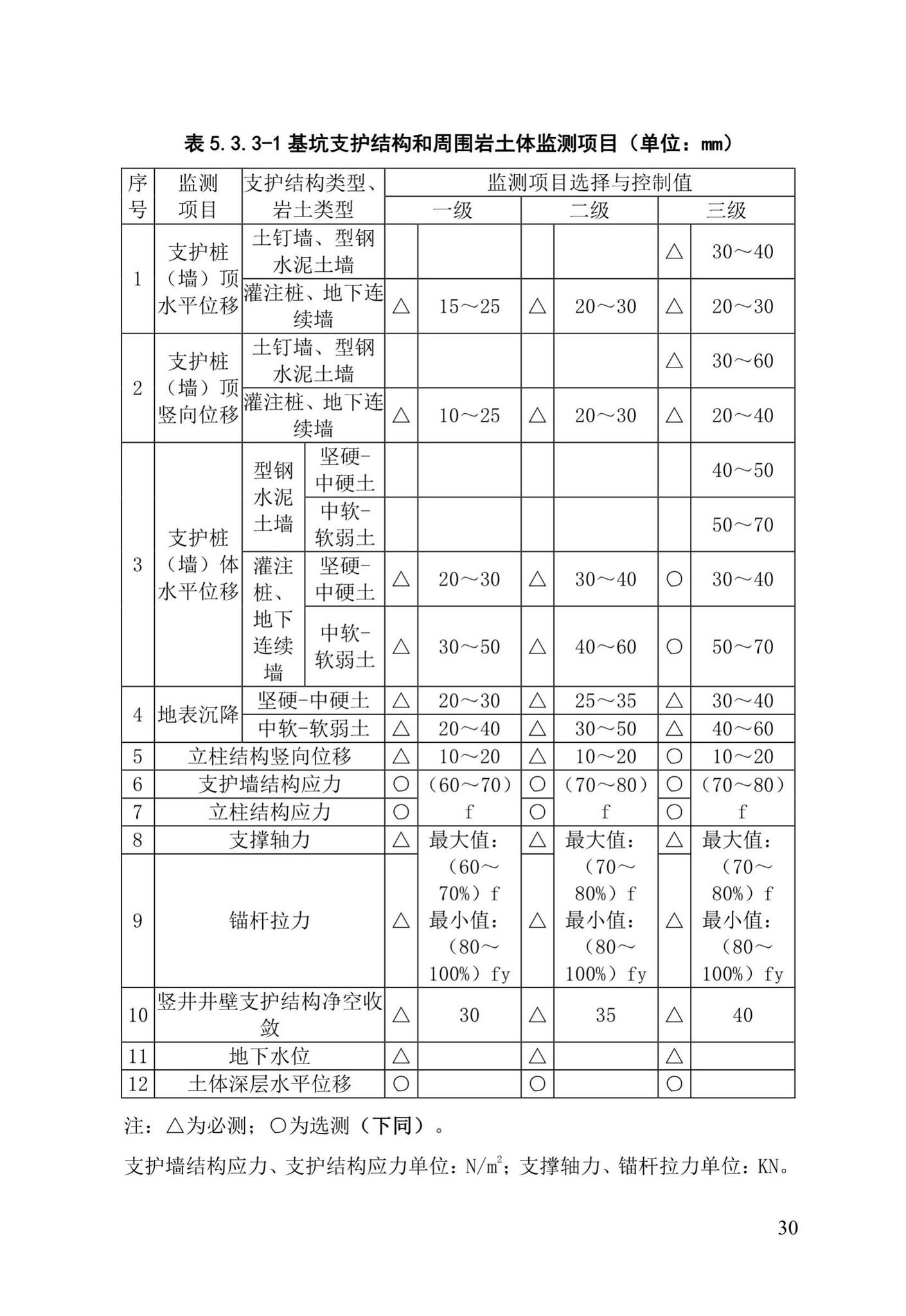 DBJ/T13-91-2017--福建省建设工程施工重大危险源辨识与监控技术规程