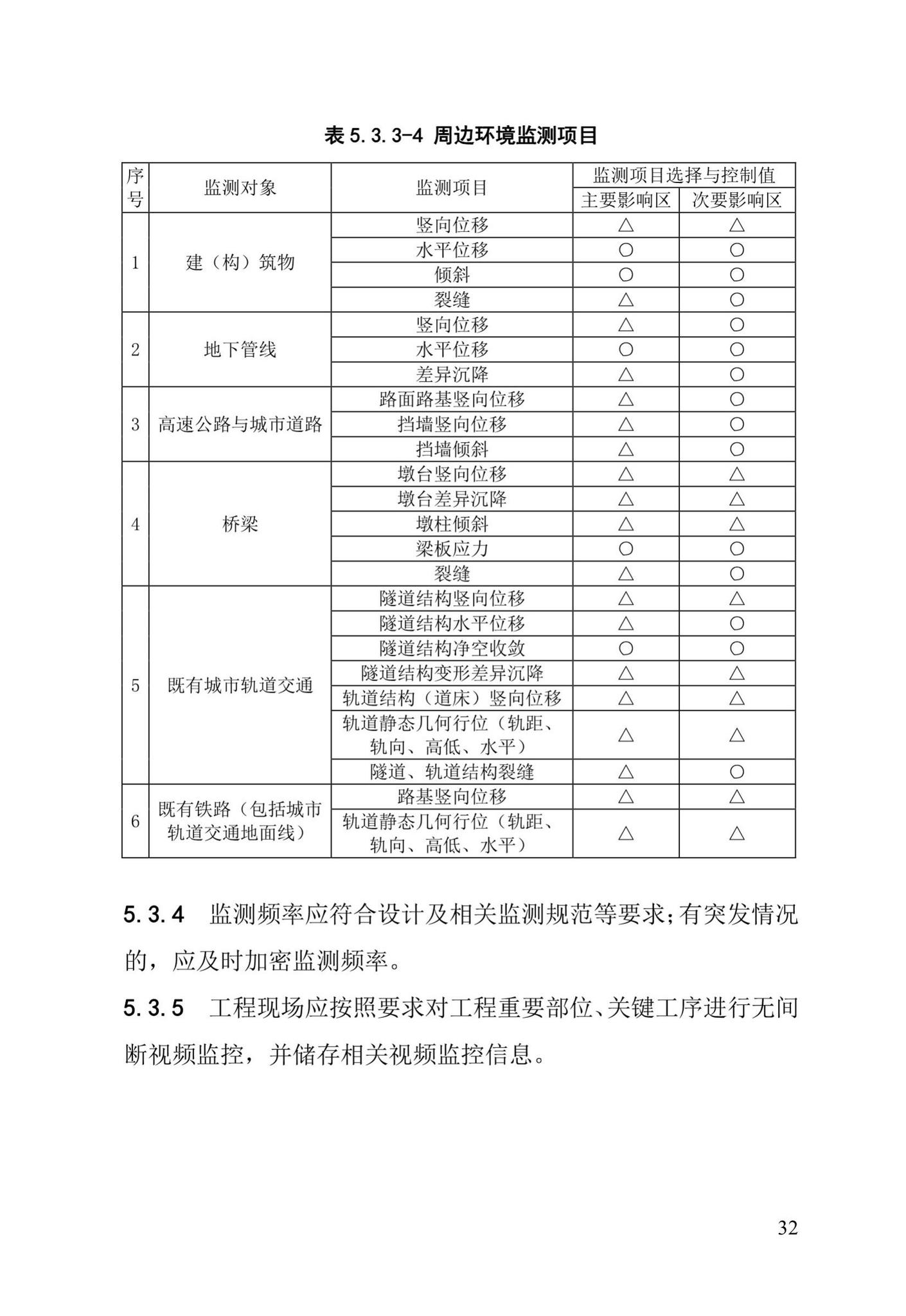 DBJ/T13-91-2017--福建省建设工程施工重大危险源辨识与监控技术规程