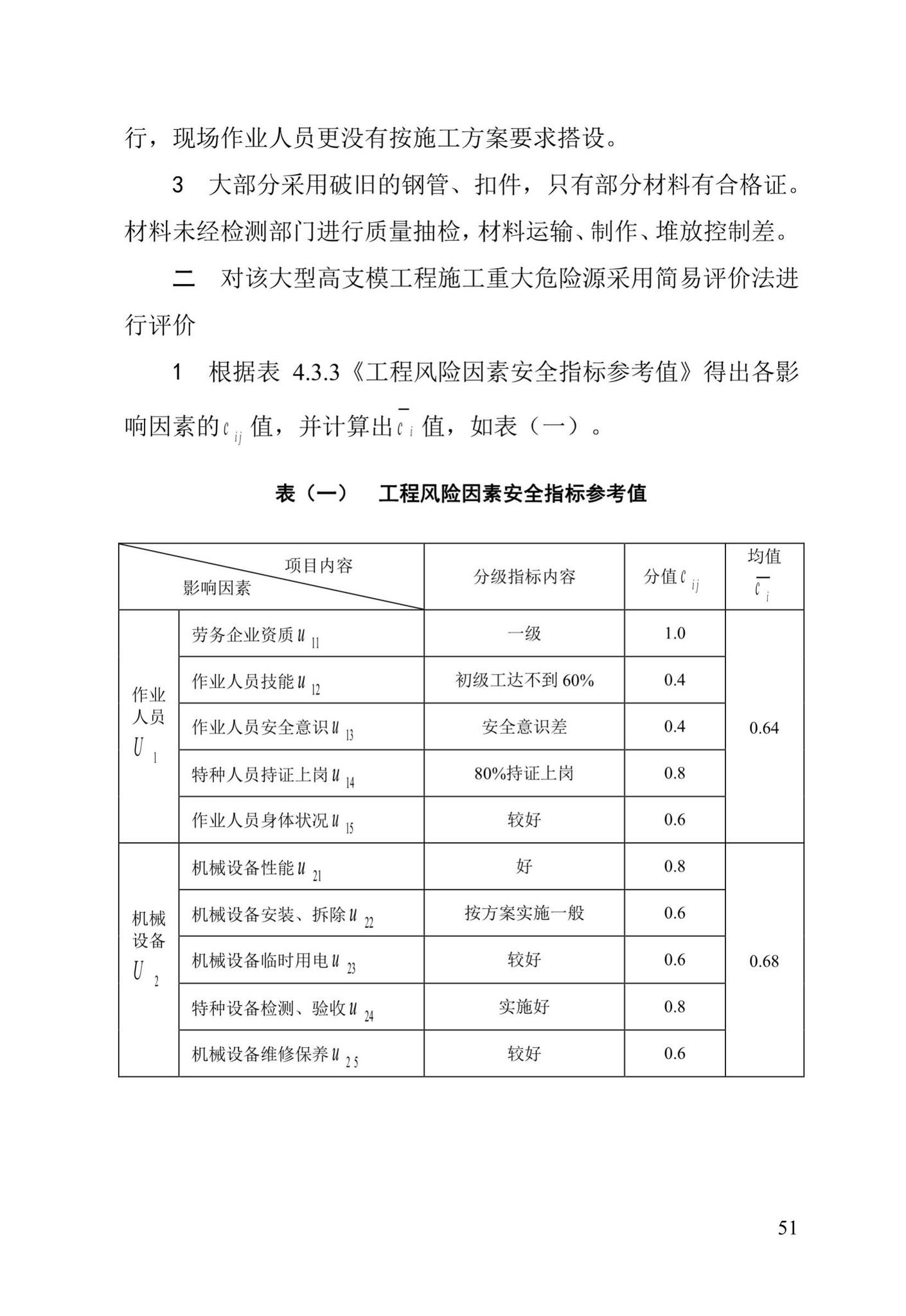 DBJ/T13-91-2017--福建省建设工程施工重大危险源辨识与监控技术规程