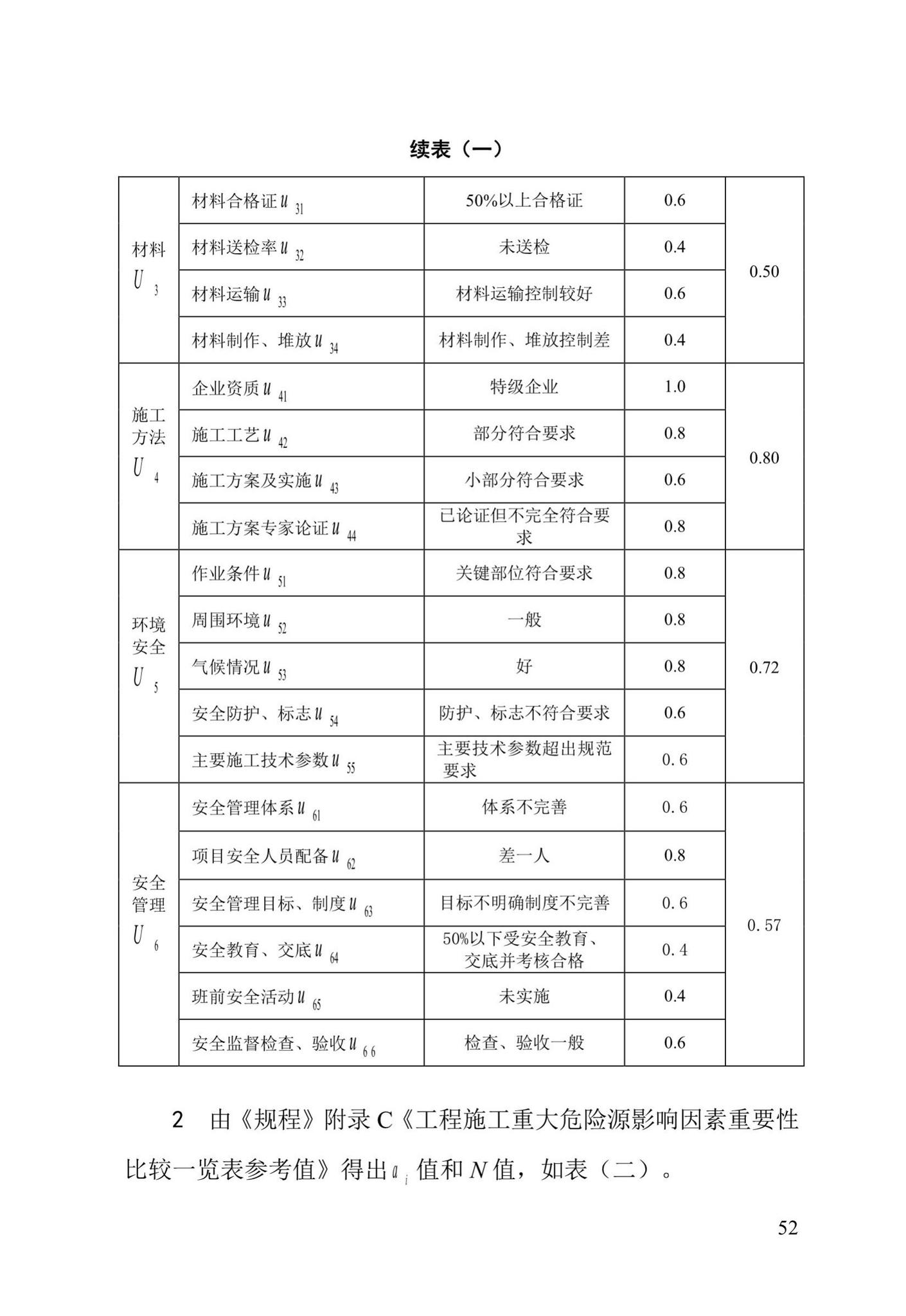 DBJ/T13-91-2017--福建省建设工程施工重大危险源辨识与监控技术规程