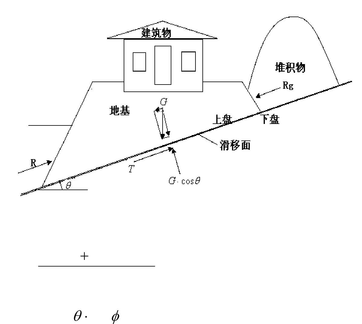 DBJ/T14-083-2012--建筑地基安全性鉴定技术规程