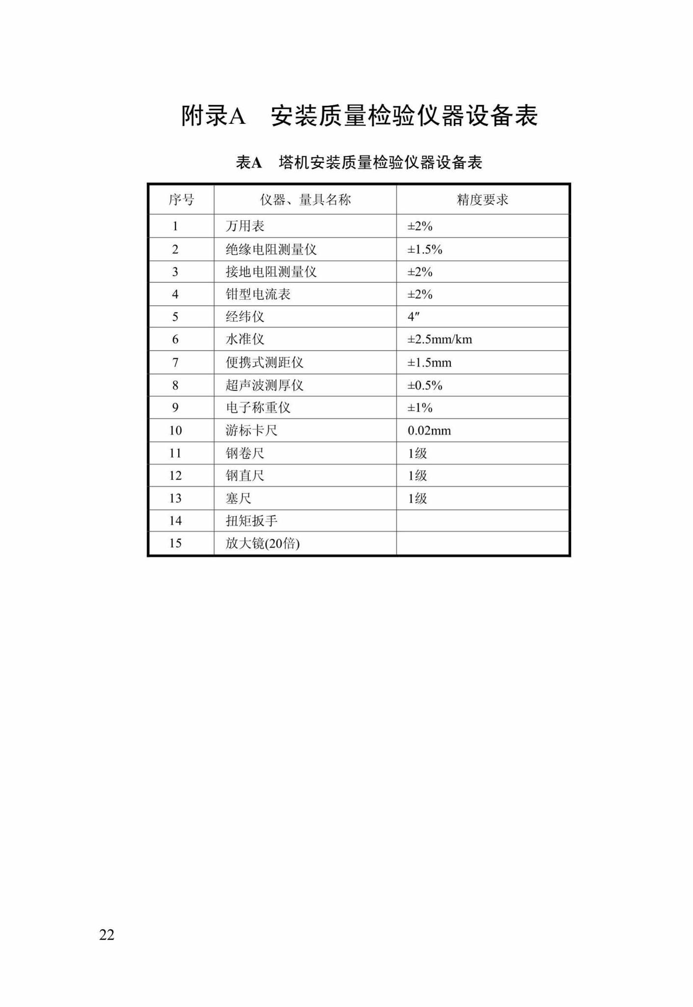 DBJ/T14-098-2013--建筑施工现场塔式起重机安装质量检验规程