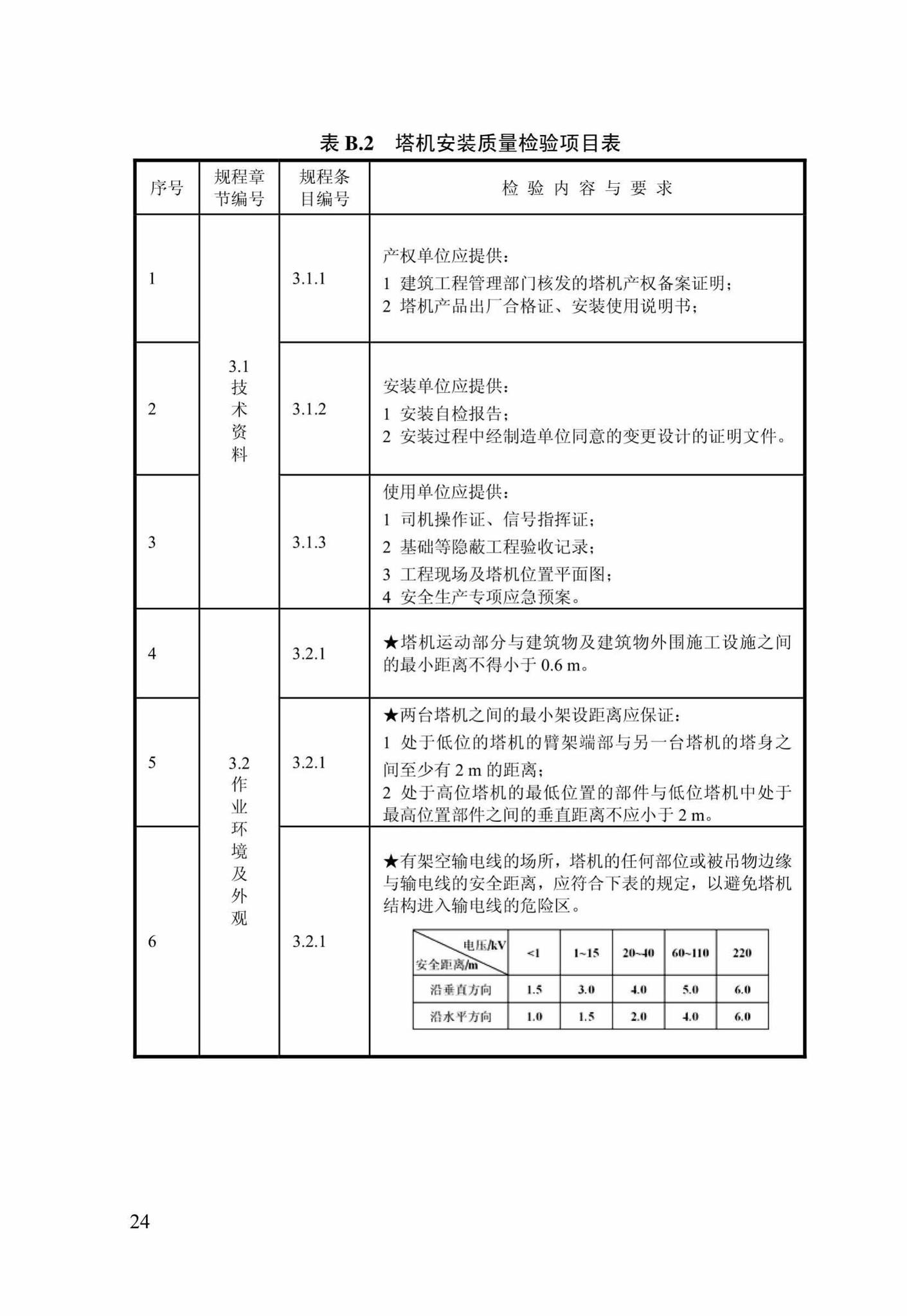 DBJ/T14-098-2013--建筑施工现场塔式起重机安装质量检验规程