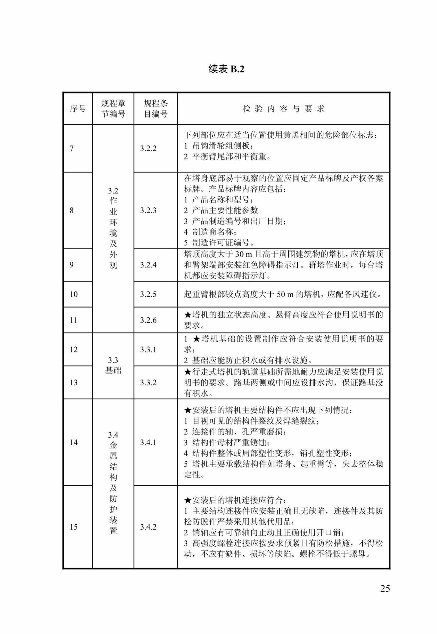 DBJ/T14-098-2013--建筑施工现场塔式起重机安装质量检验规程