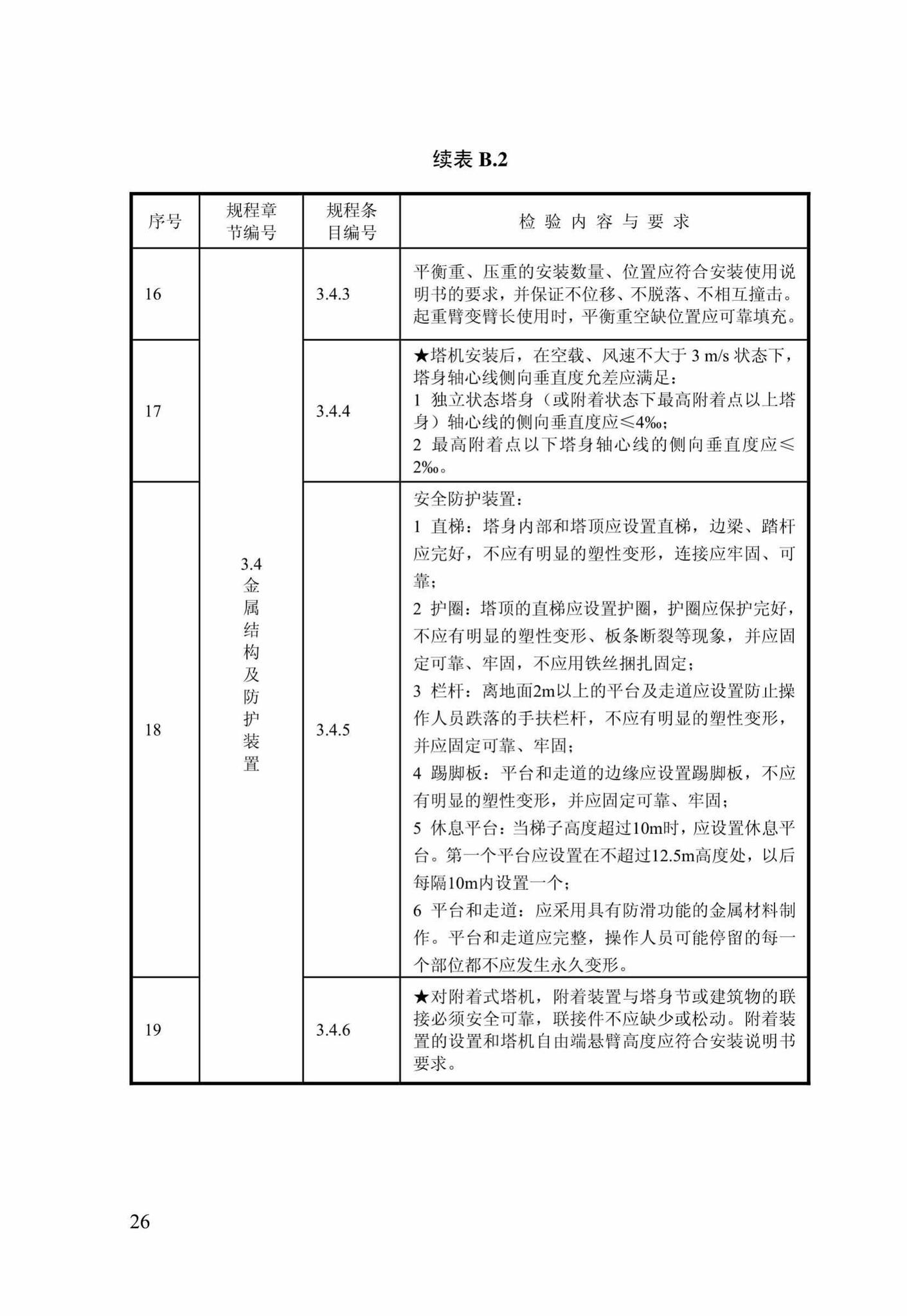 DBJ/T14-098-2013--建筑施工现场塔式起重机安装质量检验规程