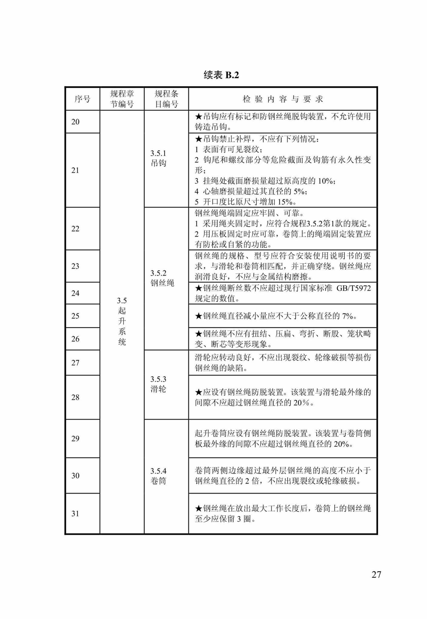 DBJ/T14-098-2013--建筑施工现场塔式起重机安装质量检验规程