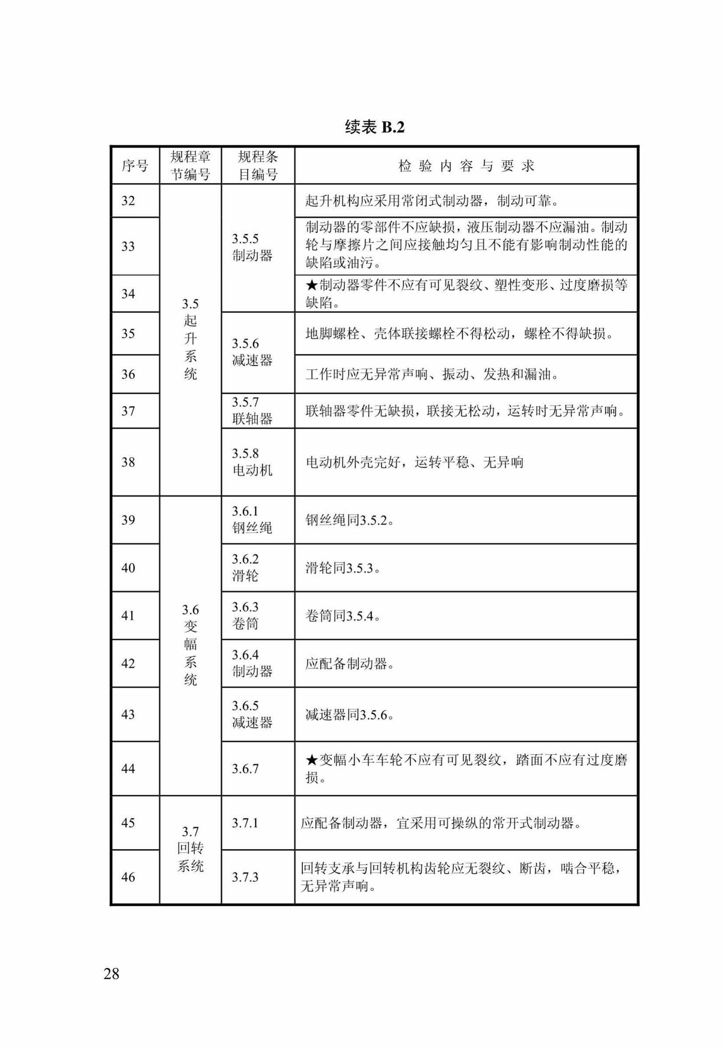 DBJ/T14-098-2013--建筑施工现场塔式起重机安装质量检验规程