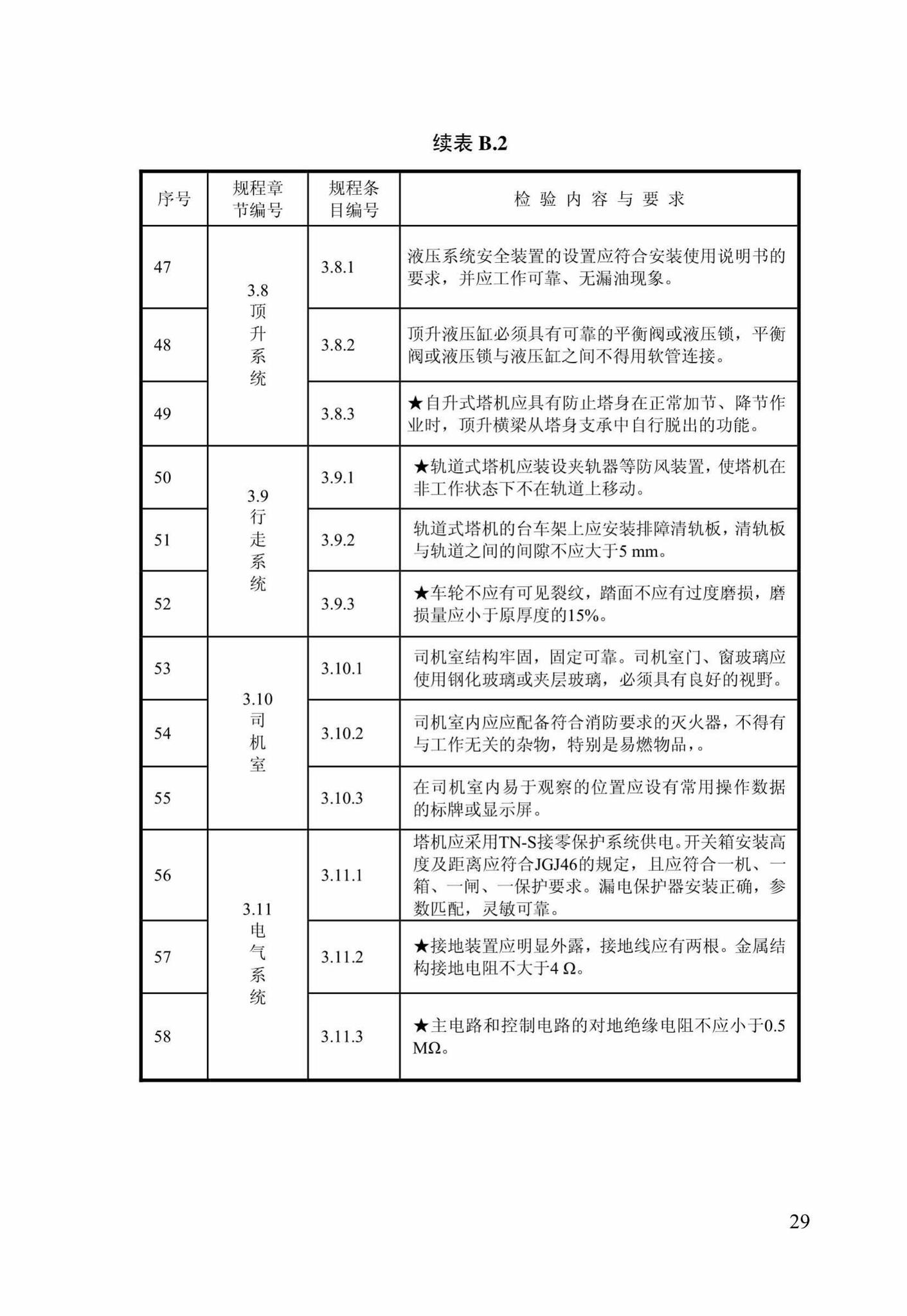 DBJ/T14-098-2013--建筑施工现场塔式起重机安装质量检验规程