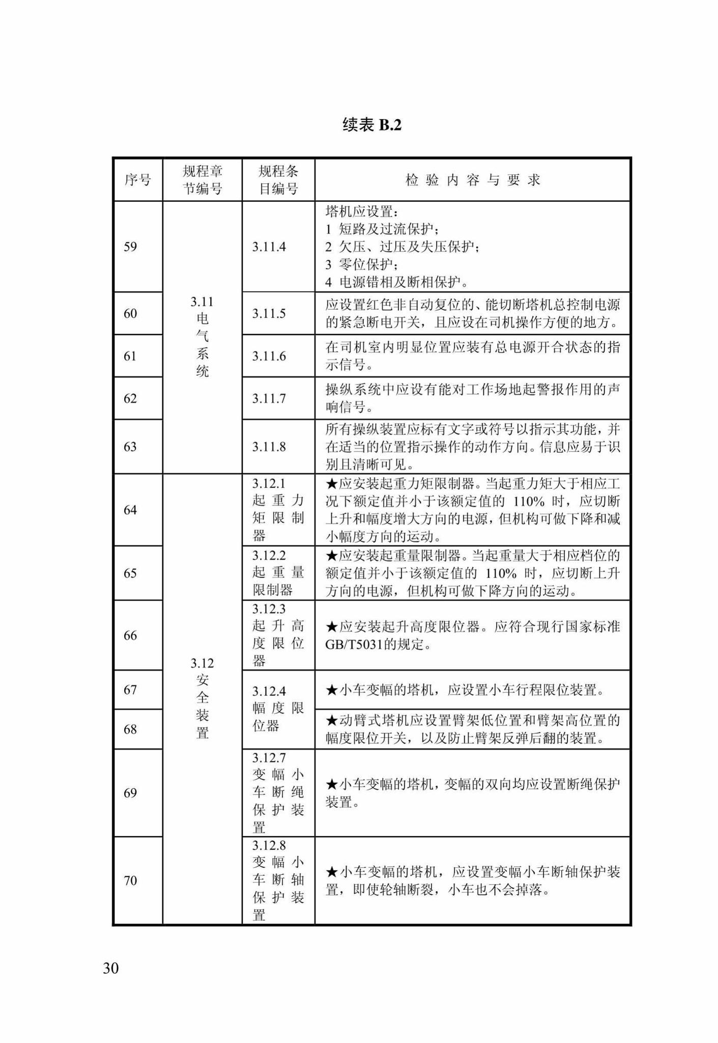 DBJ/T14-098-2013--建筑施工现场塔式起重机安装质量检验规程