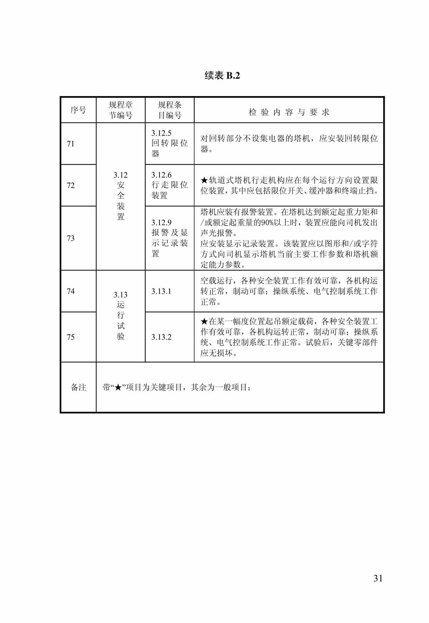 DBJ/T14-098-2013--建筑施工现场塔式起重机安装质量检验规程