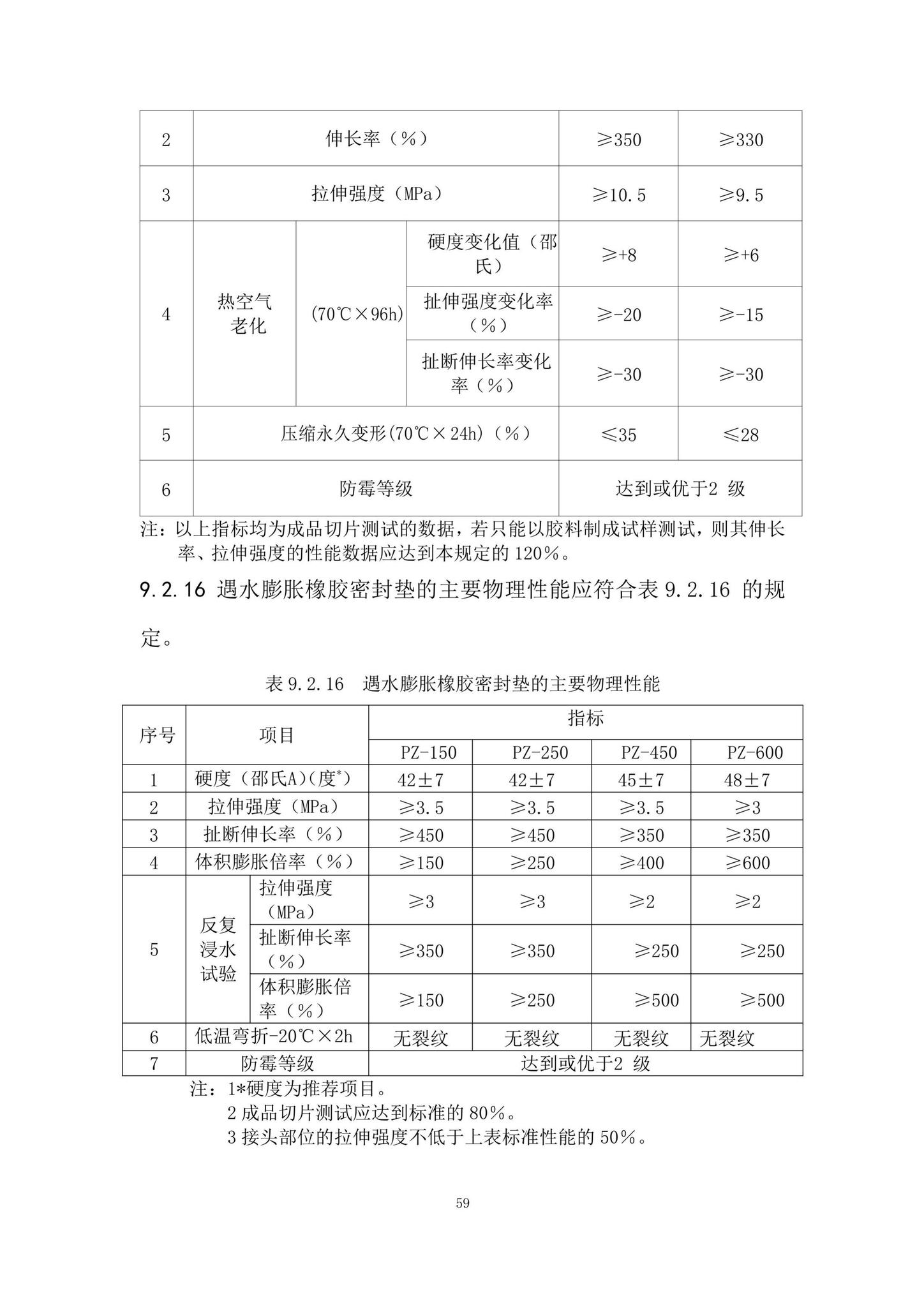 DBJ/T15-188-2020--城市综合管廊工程技术规程