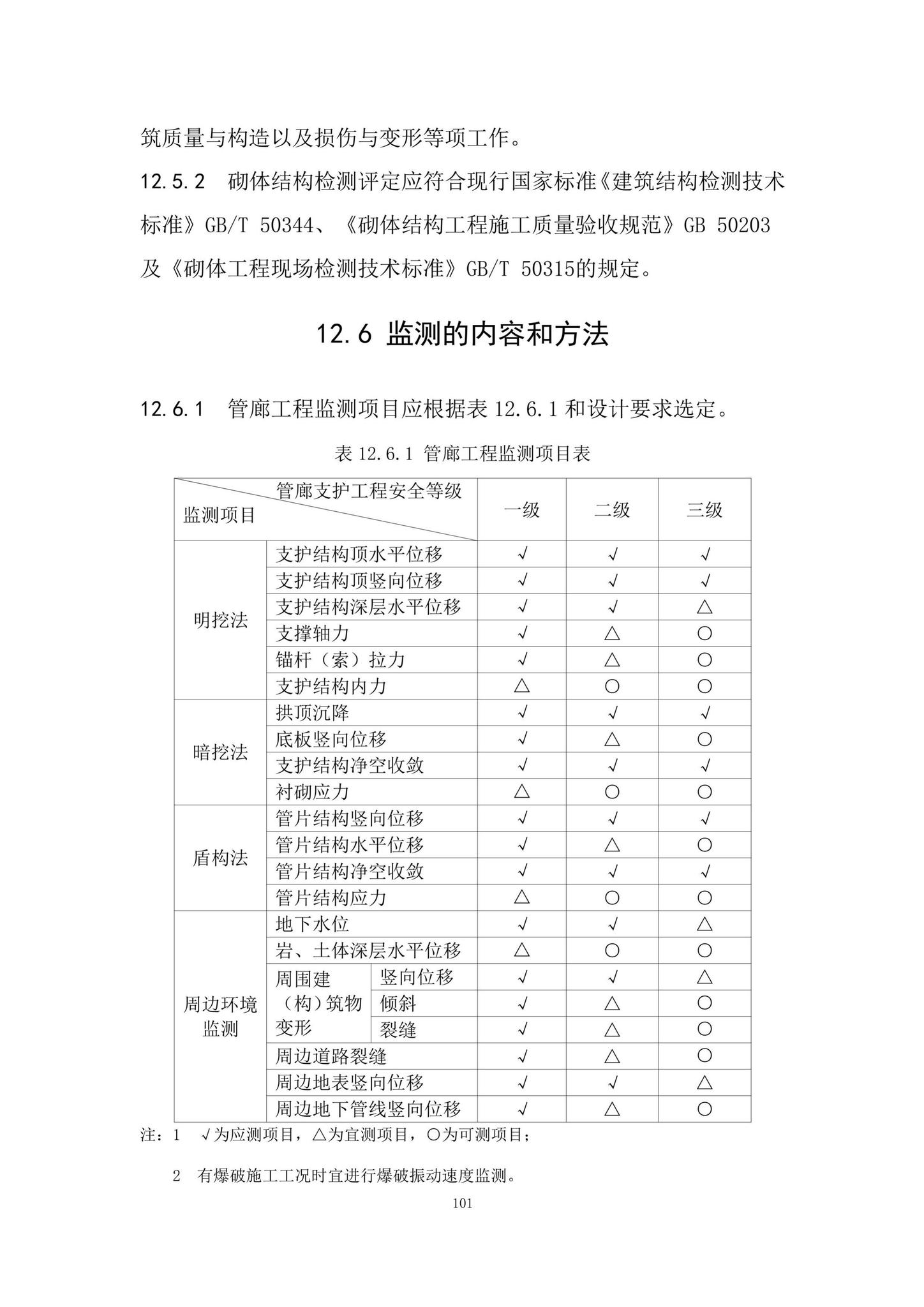 DBJ/T15-188-2020--城市综合管廊工程技术规程