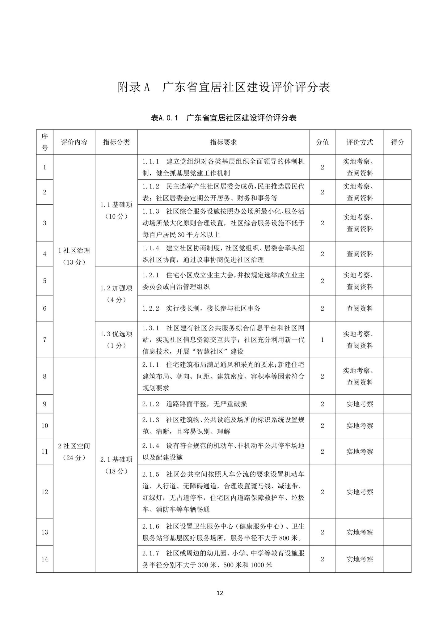 DBJ/T15-200-2020--宜居社区建设评价标准