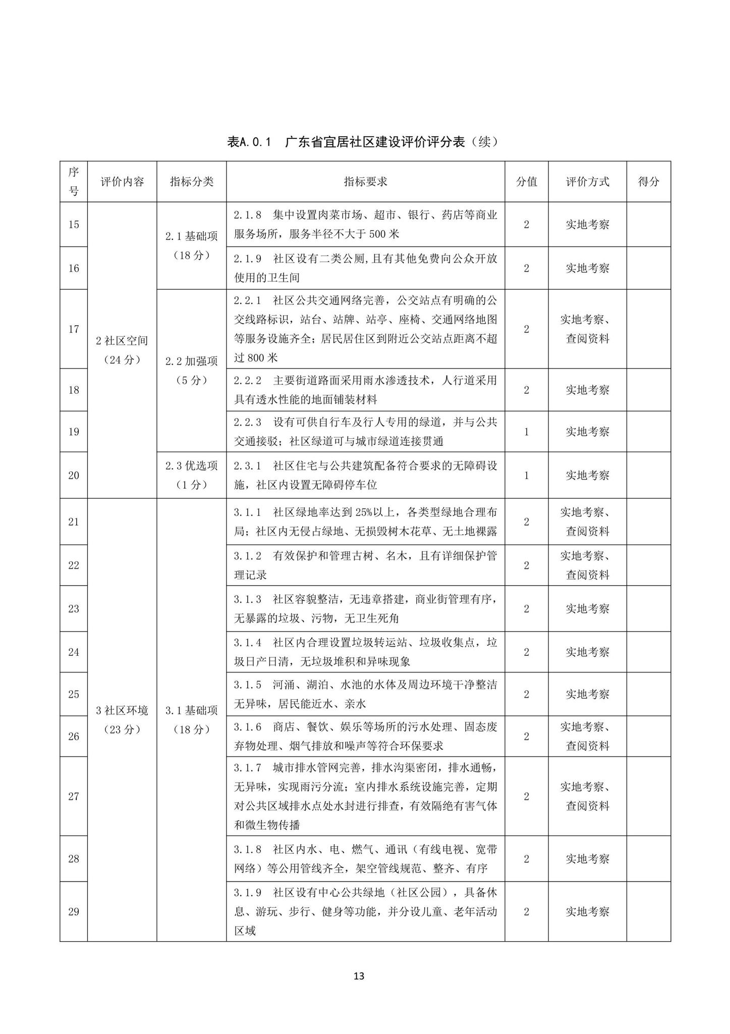 DBJ/T15-200-2020--宜居社区建设评价标准