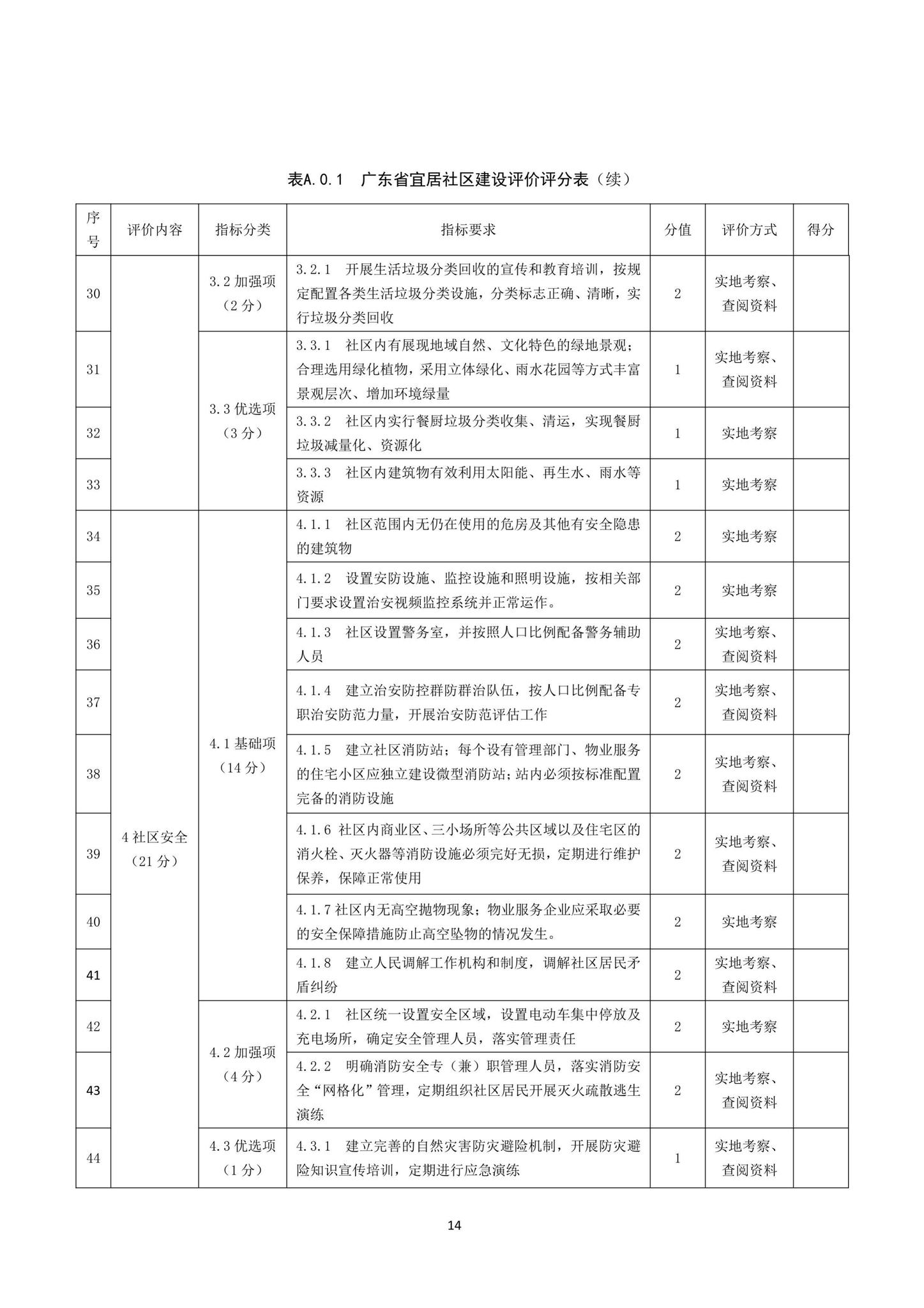 DBJ/T15-200-2020--宜居社区建设评价标准