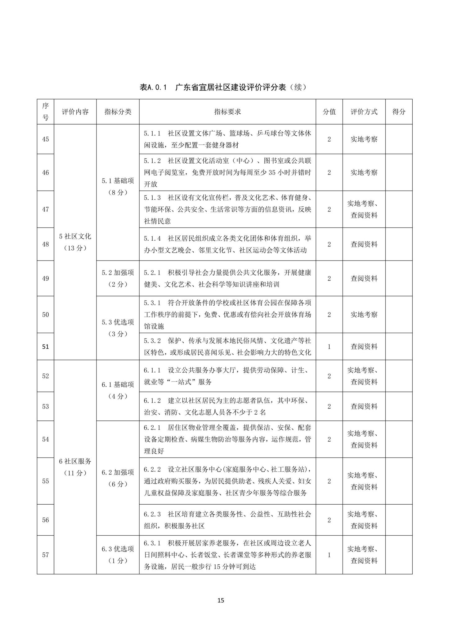 DBJ/T15-200-2020--宜居社区建设评价标准