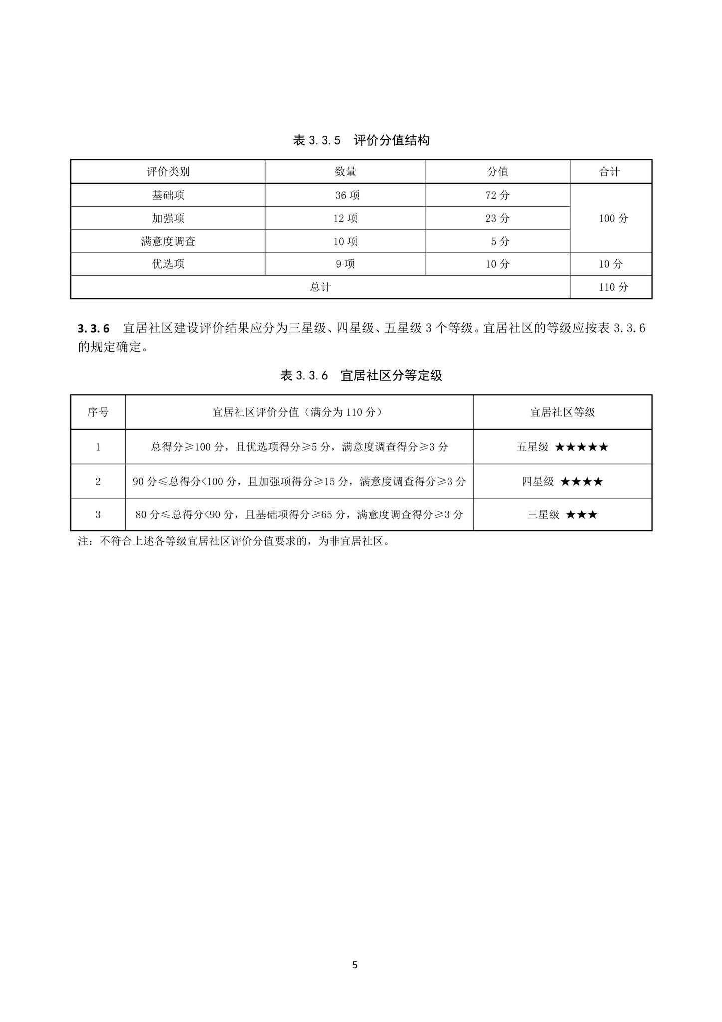 DBJ/T15-200-2020--宜居社区建设评价标准