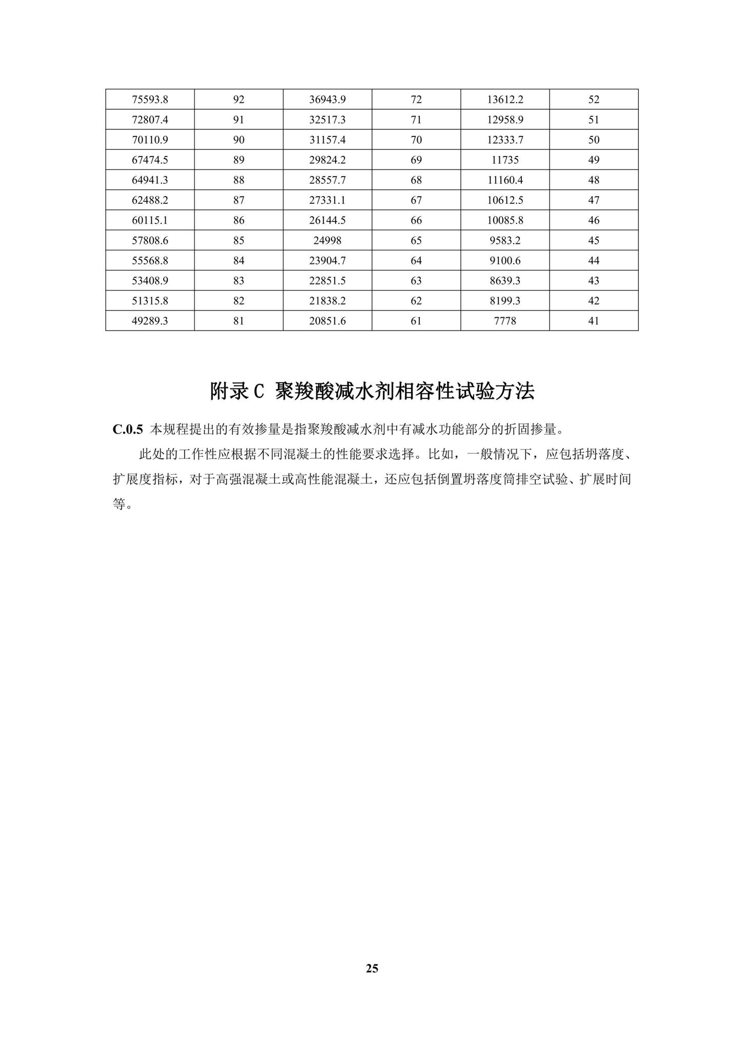 DBJ/T15-204-2020--聚羧酸减水剂应用技术规程