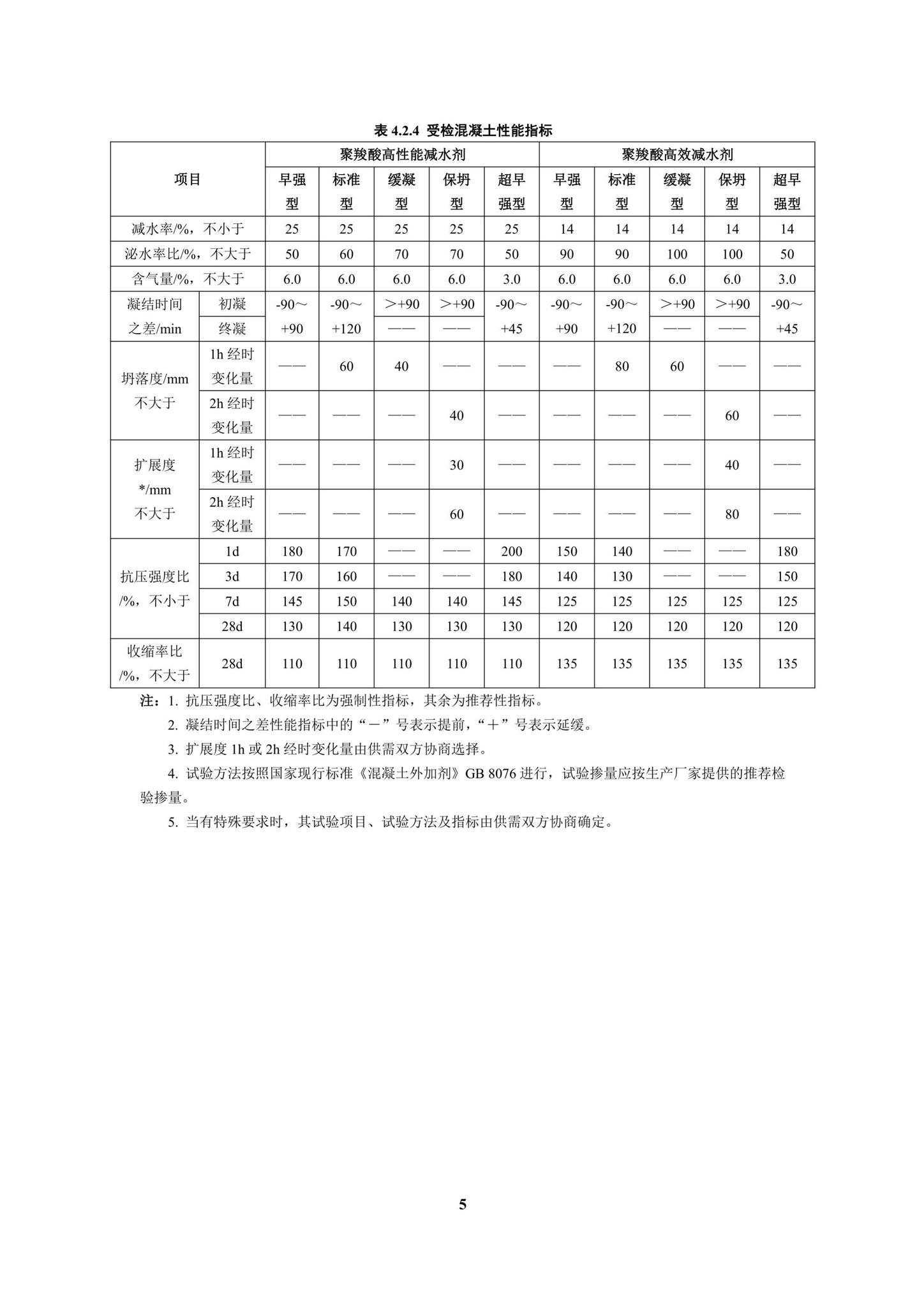 DBJ/T15-204-2020--聚羧酸减水剂应用技术规程