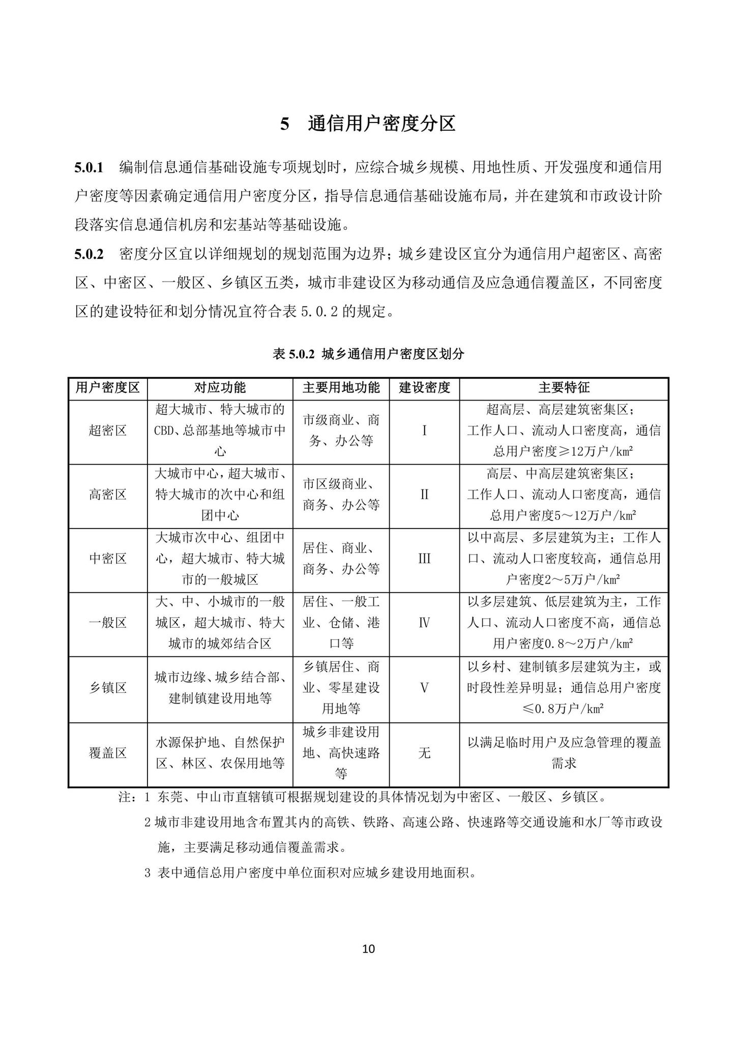 DBJ/T15-219-2021--广东省信息通信接入基础设施规划设计标准