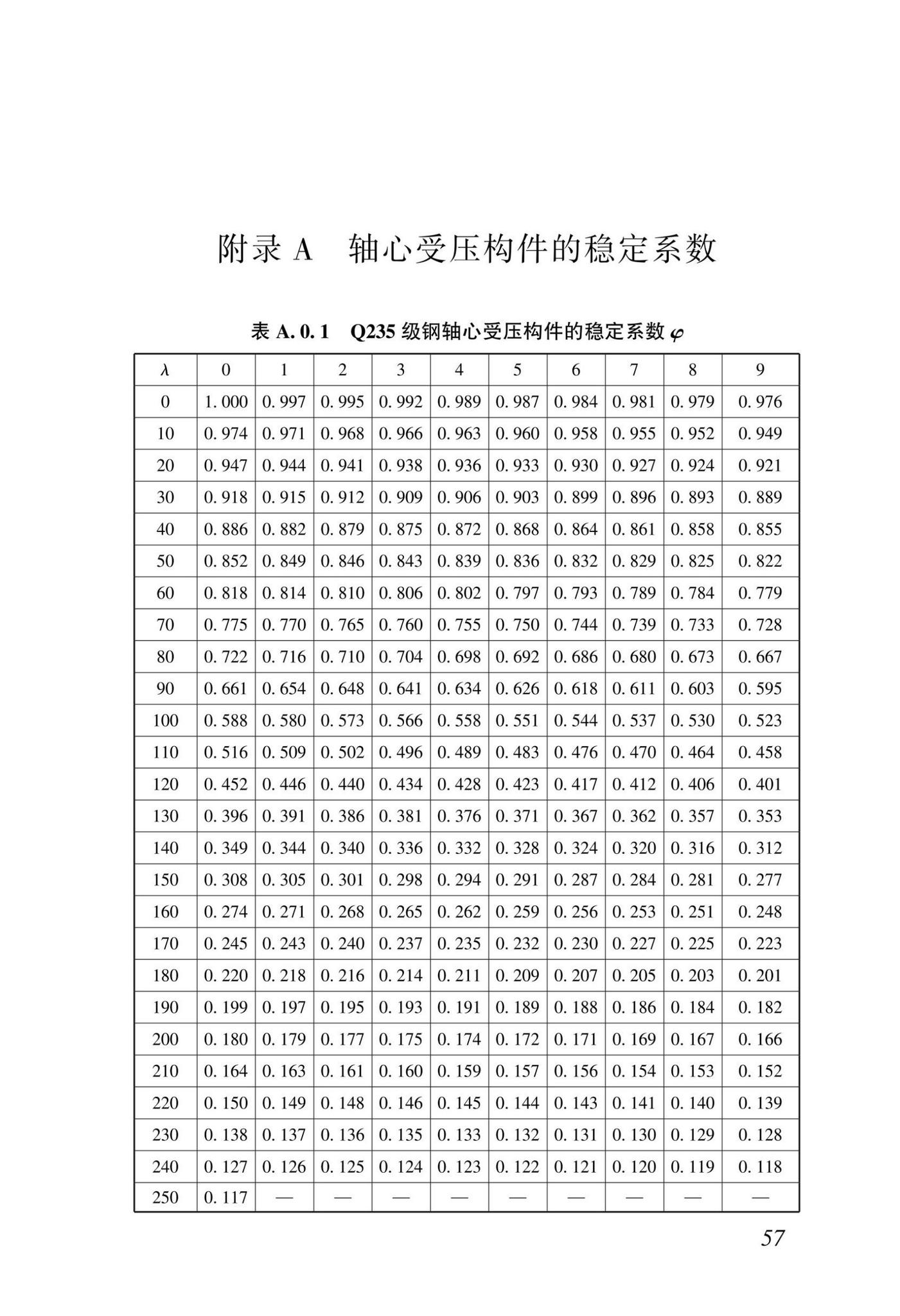 DBJ/T15-233-2021--建筑施工附着式升降脚手架安全技术规程