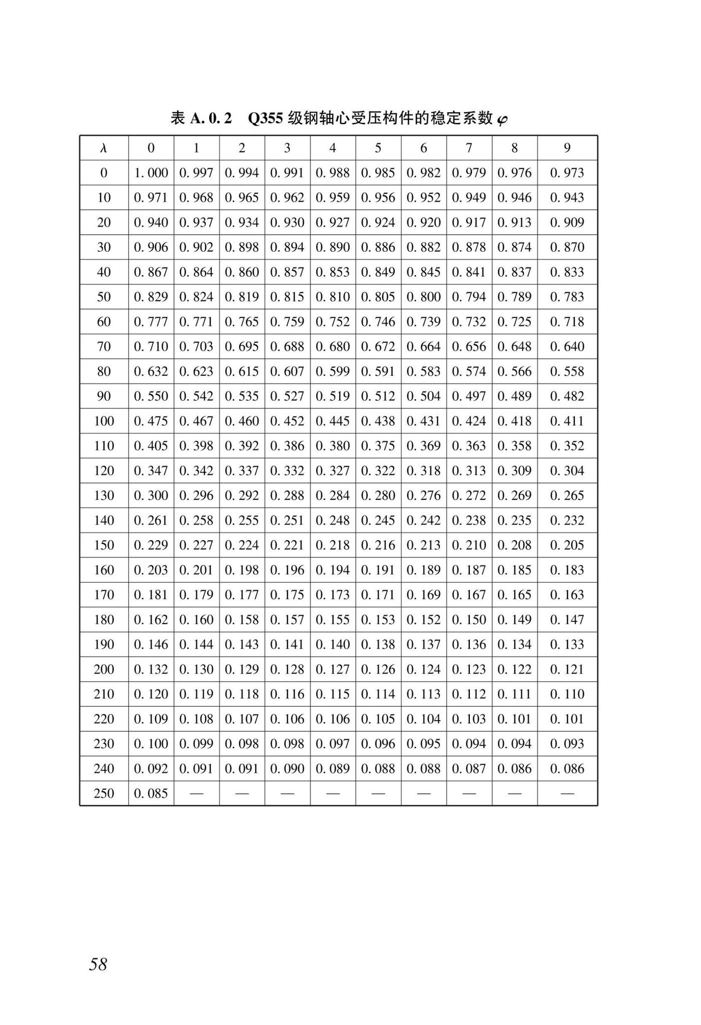 DBJ/T15-233-2021--建筑施工附着式升降脚手架安全技术规程