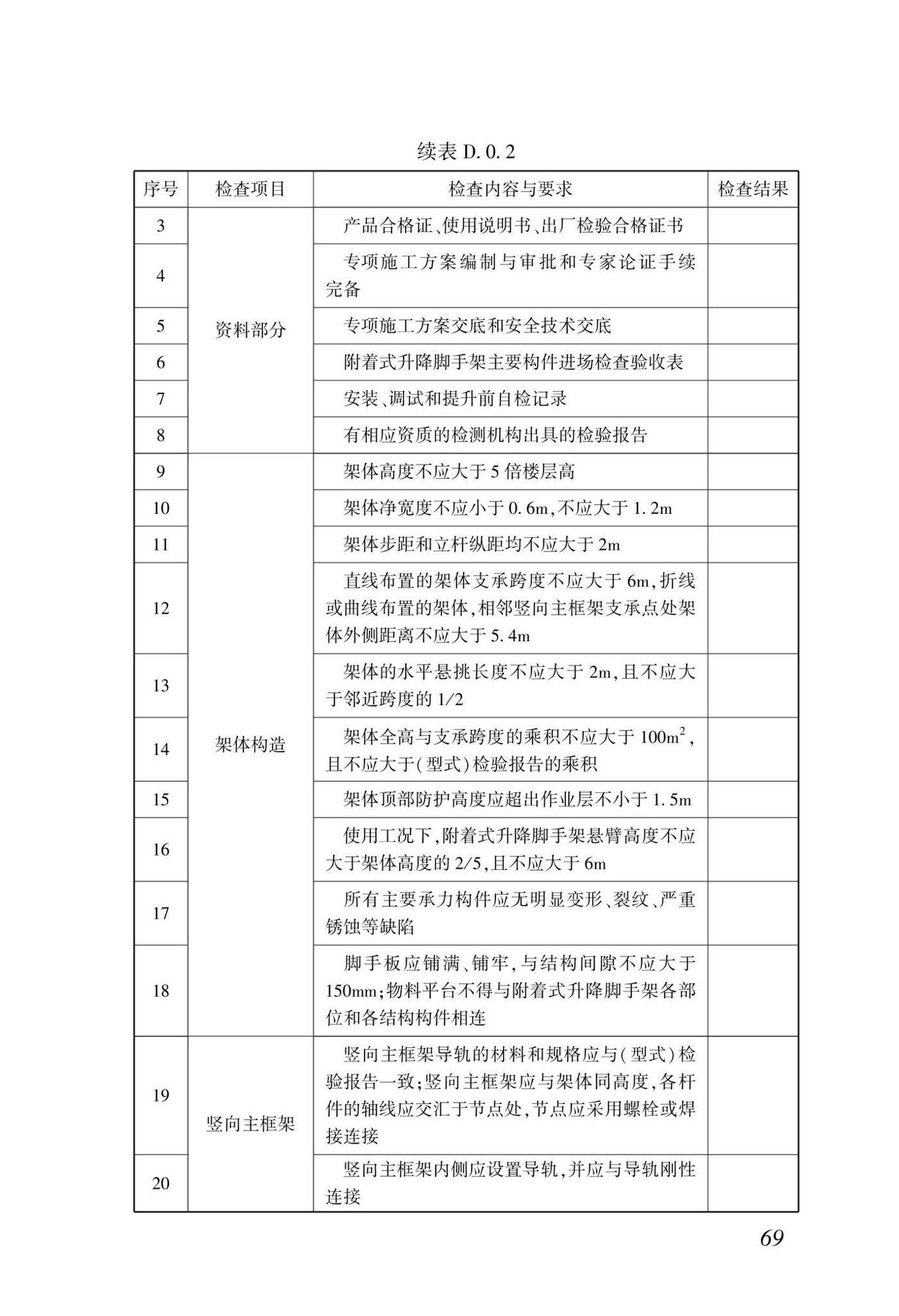 DBJ/T15-233-2021--建筑施工附着式升降脚手架安全技术规程