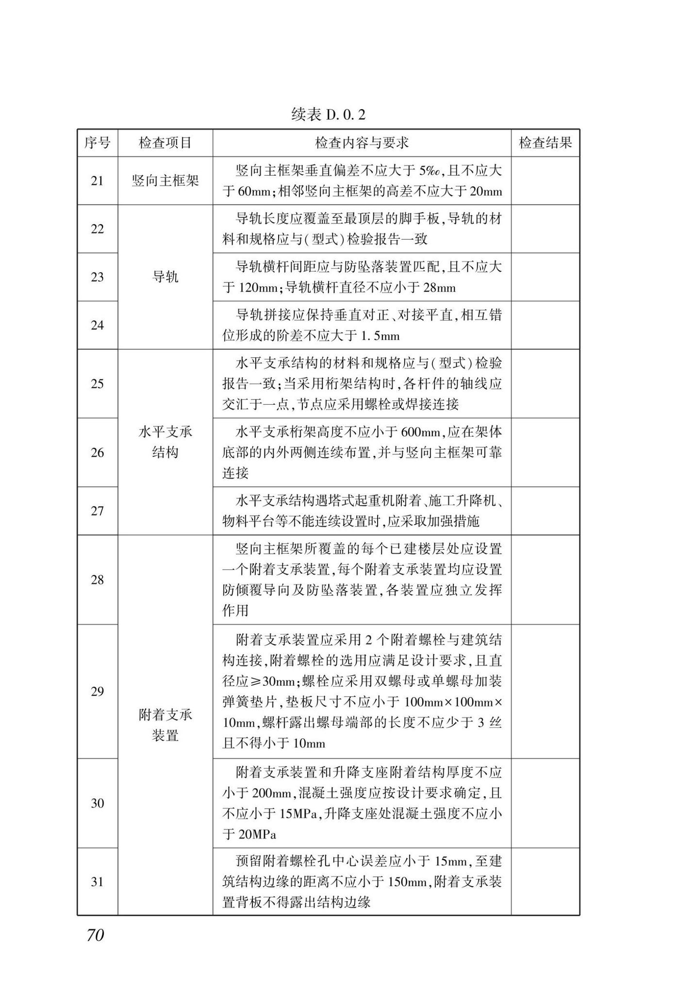 DBJ/T15-233-2021--建筑施工附着式升降脚手架安全技术规程