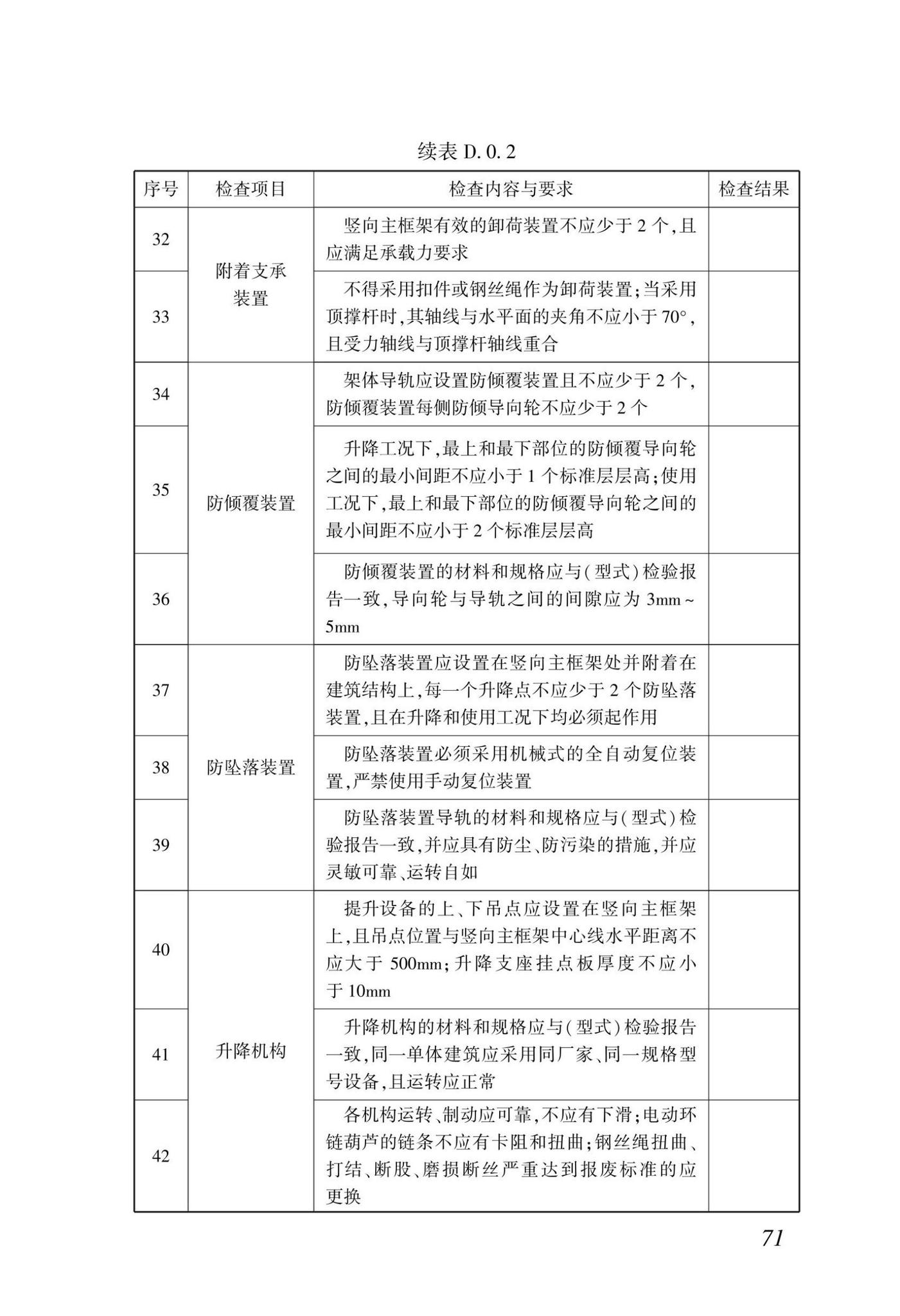 DBJ/T15-233-2021--建筑施工附着式升降脚手架安全技术规程