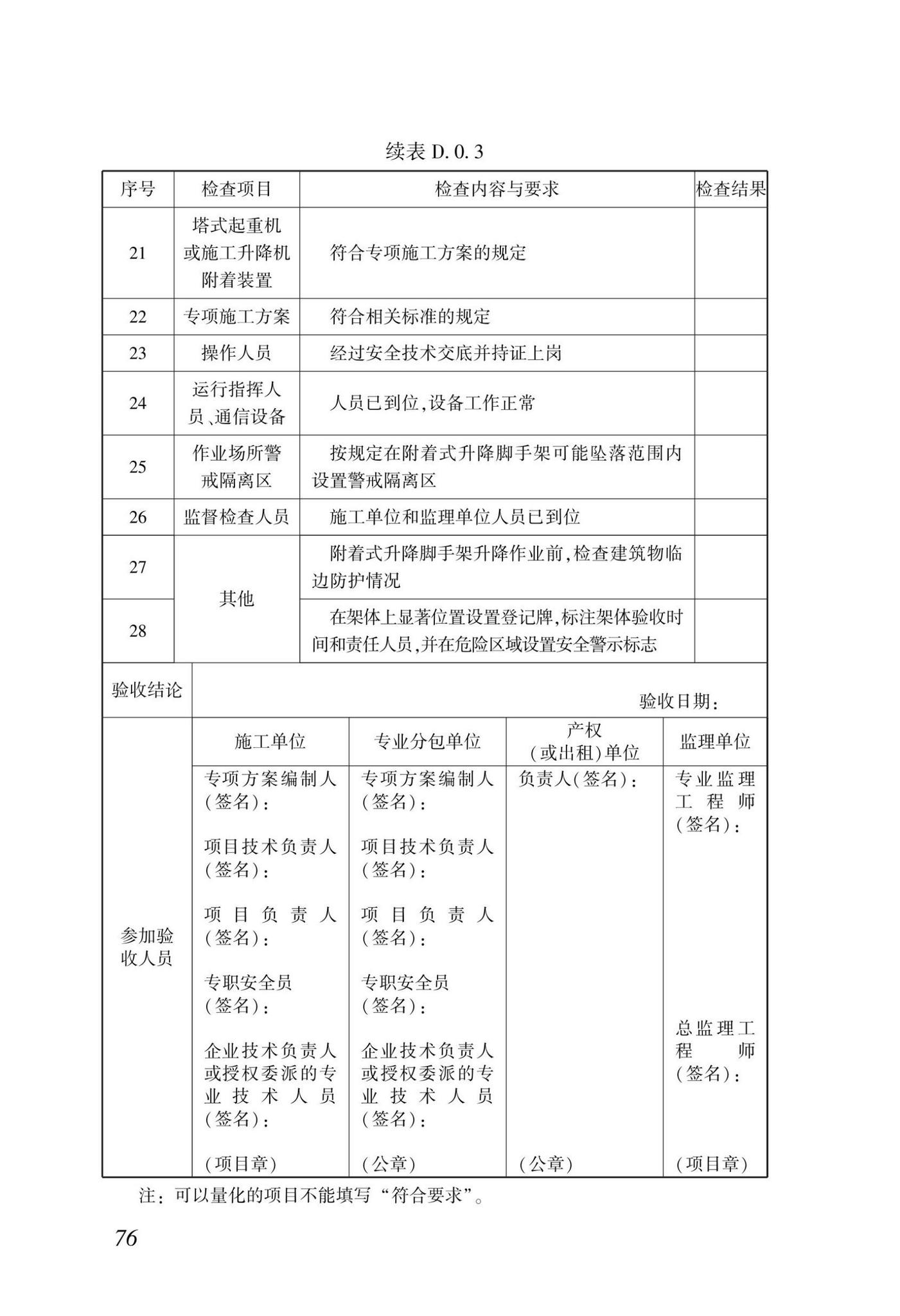 DBJ/T15-233-2021--建筑施工附着式升降脚手架安全技术规程