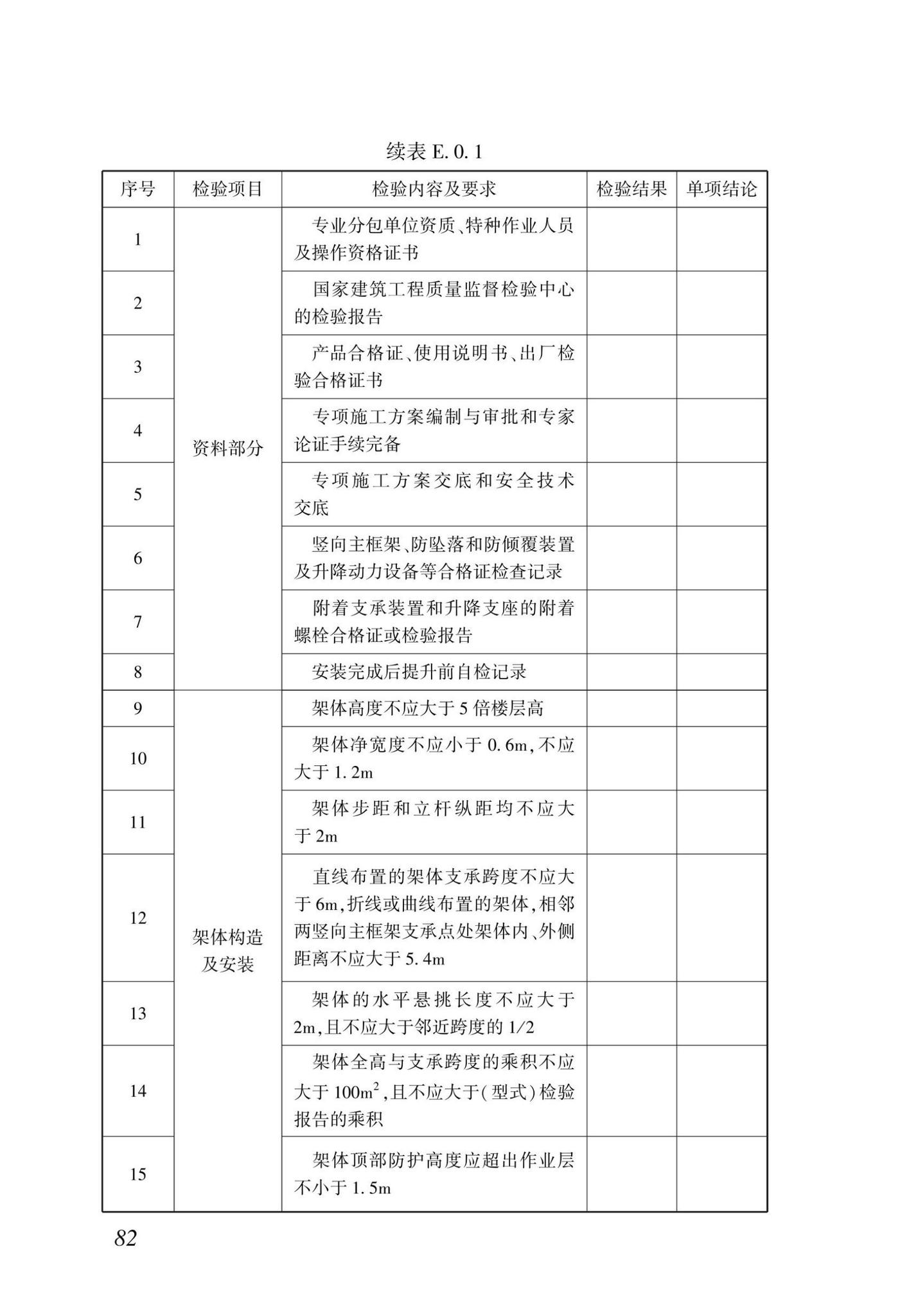 DBJ/T15-233-2021--建筑施工附着式升降脚手架安全技术规程