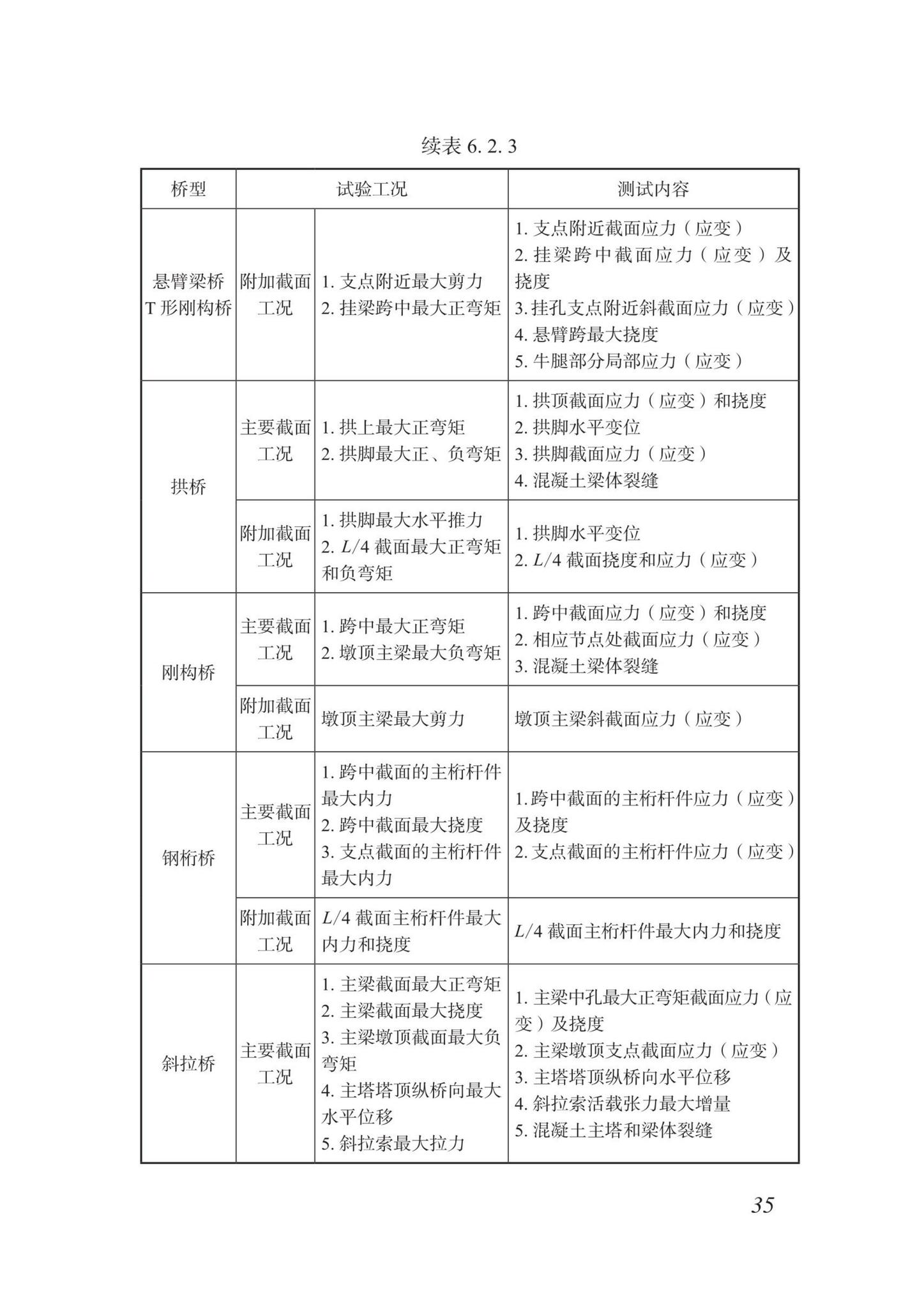 DBJ/T15-87-2022--城市桥梁检测技术标准