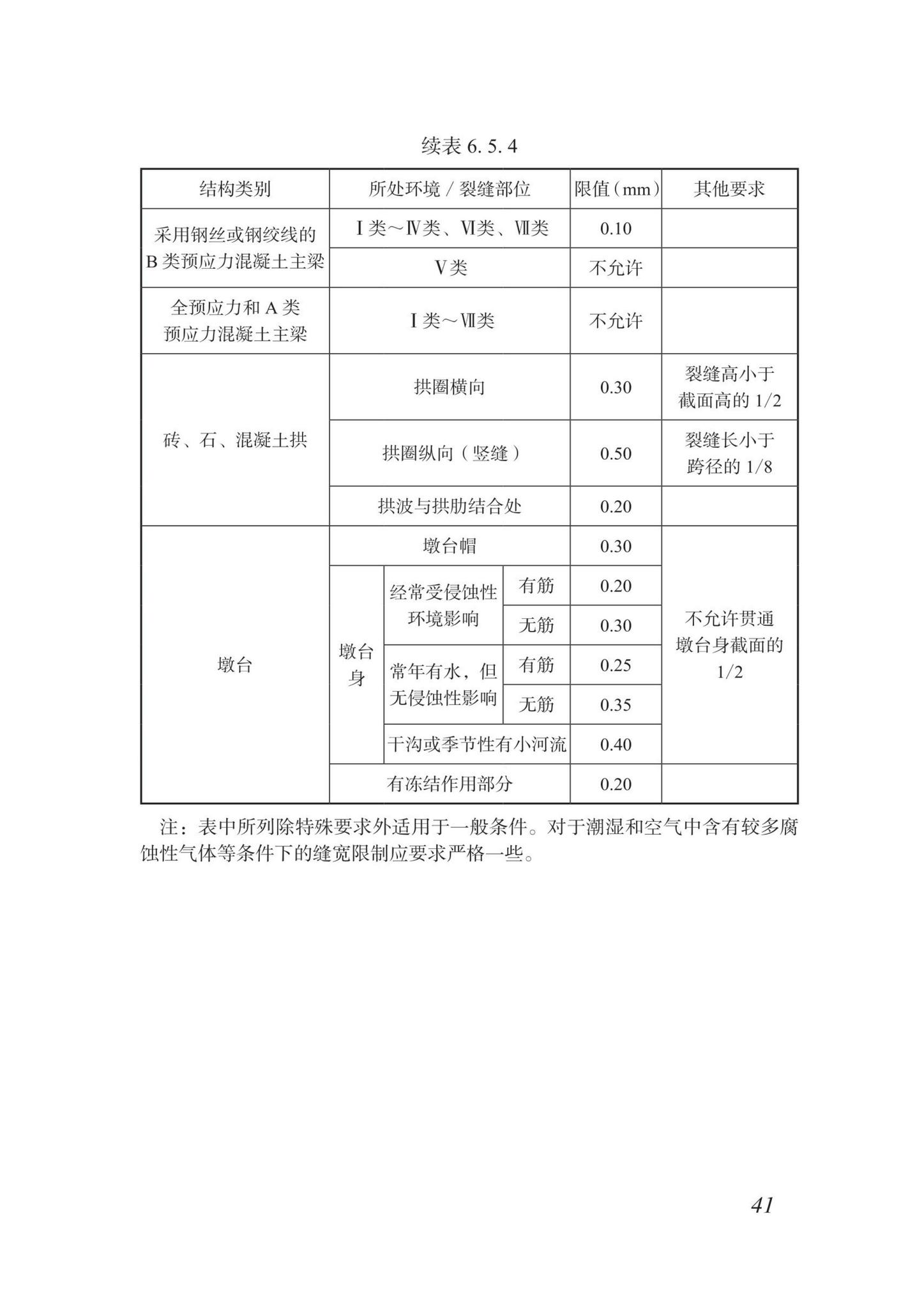 DBJ/T15-87-2022--城市桥梁检测技术标准