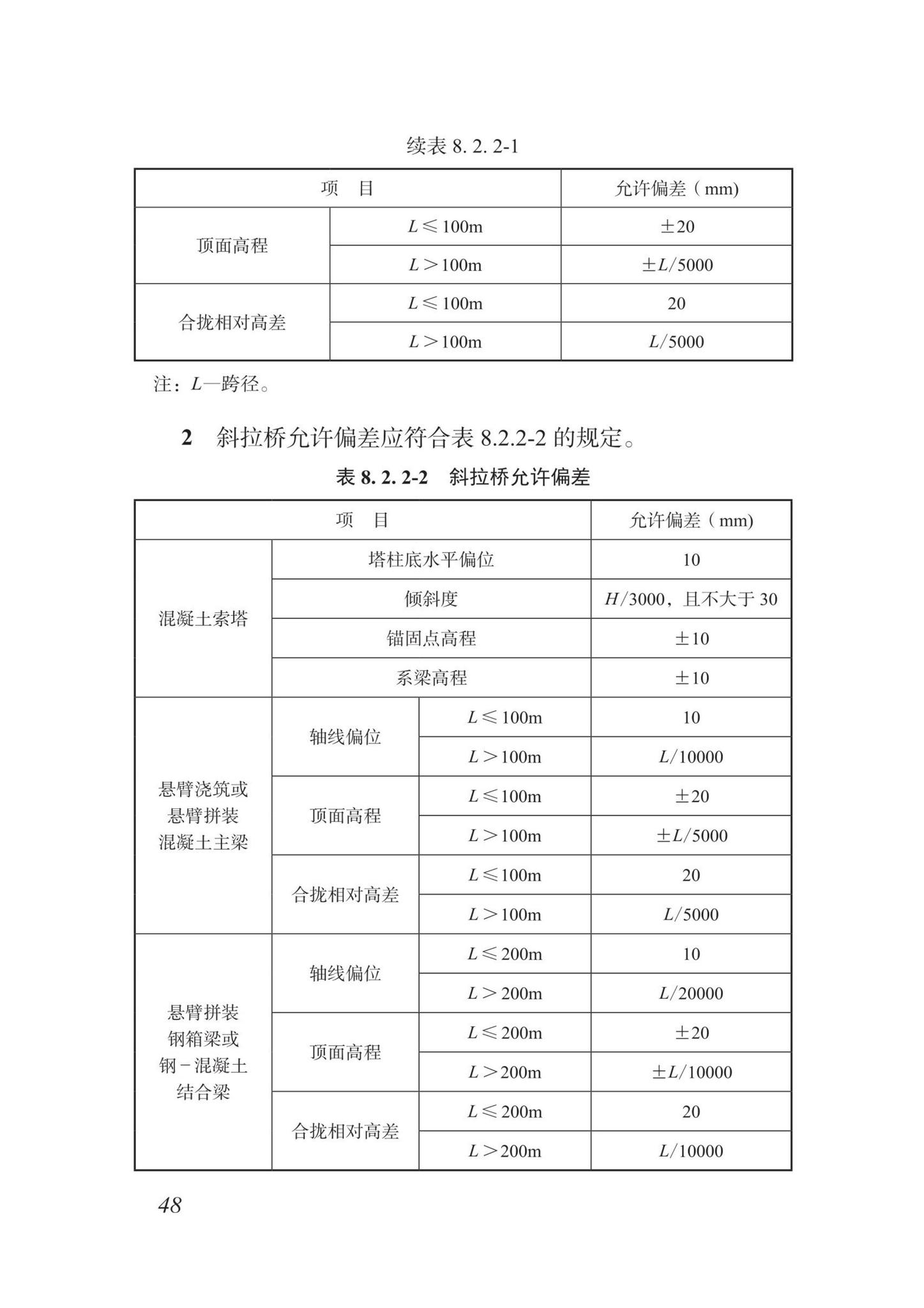 DBJ/T15-87-2022--城市桥梁检测技术标准