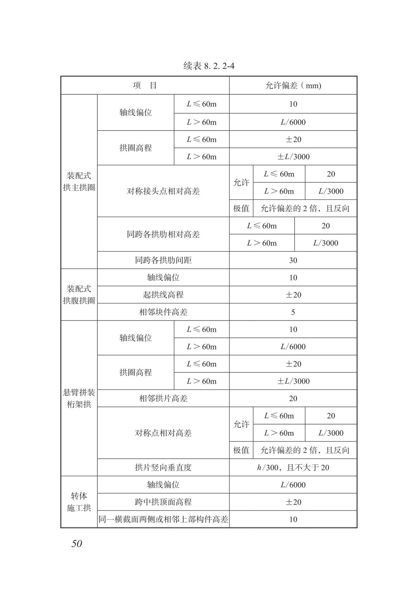 DBJ/T15-87-2022--城市桥梁检测技术标准