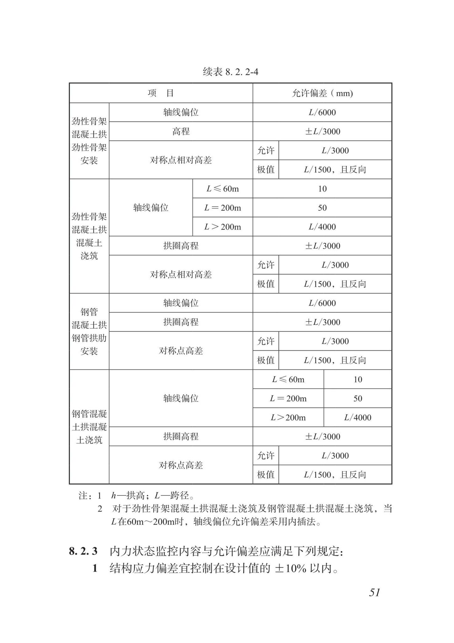 DBJ/T15-87-2022--城市桥梁检测技术标准