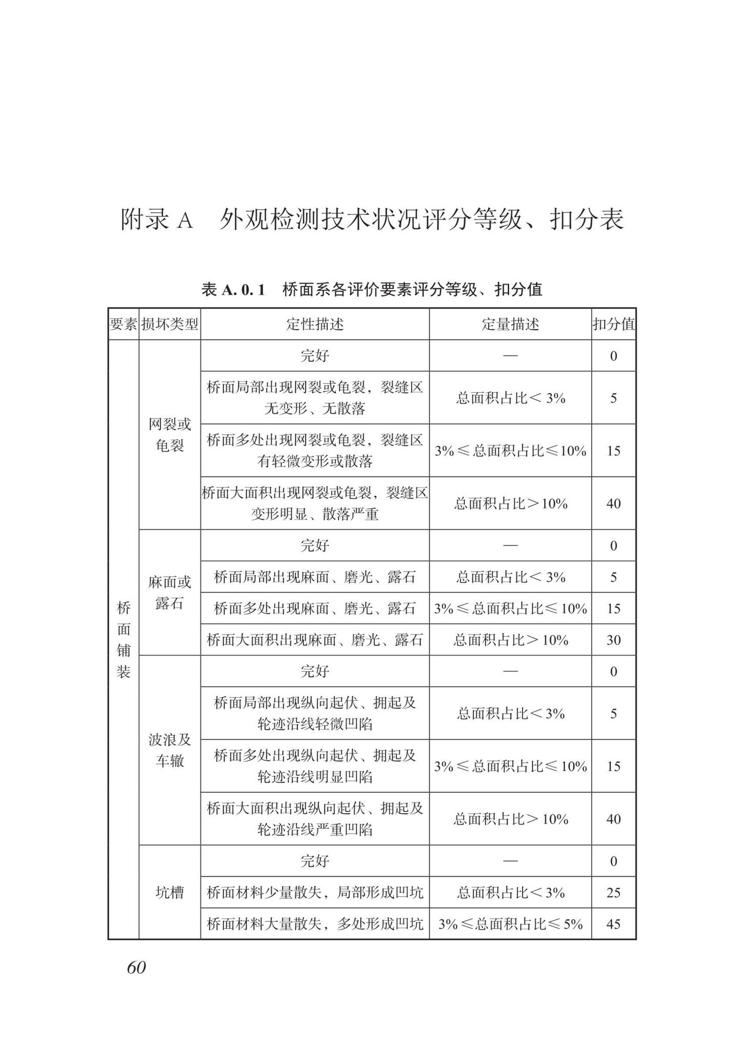 DBJ/T15-87-2022--城市桥梁检测技术标准