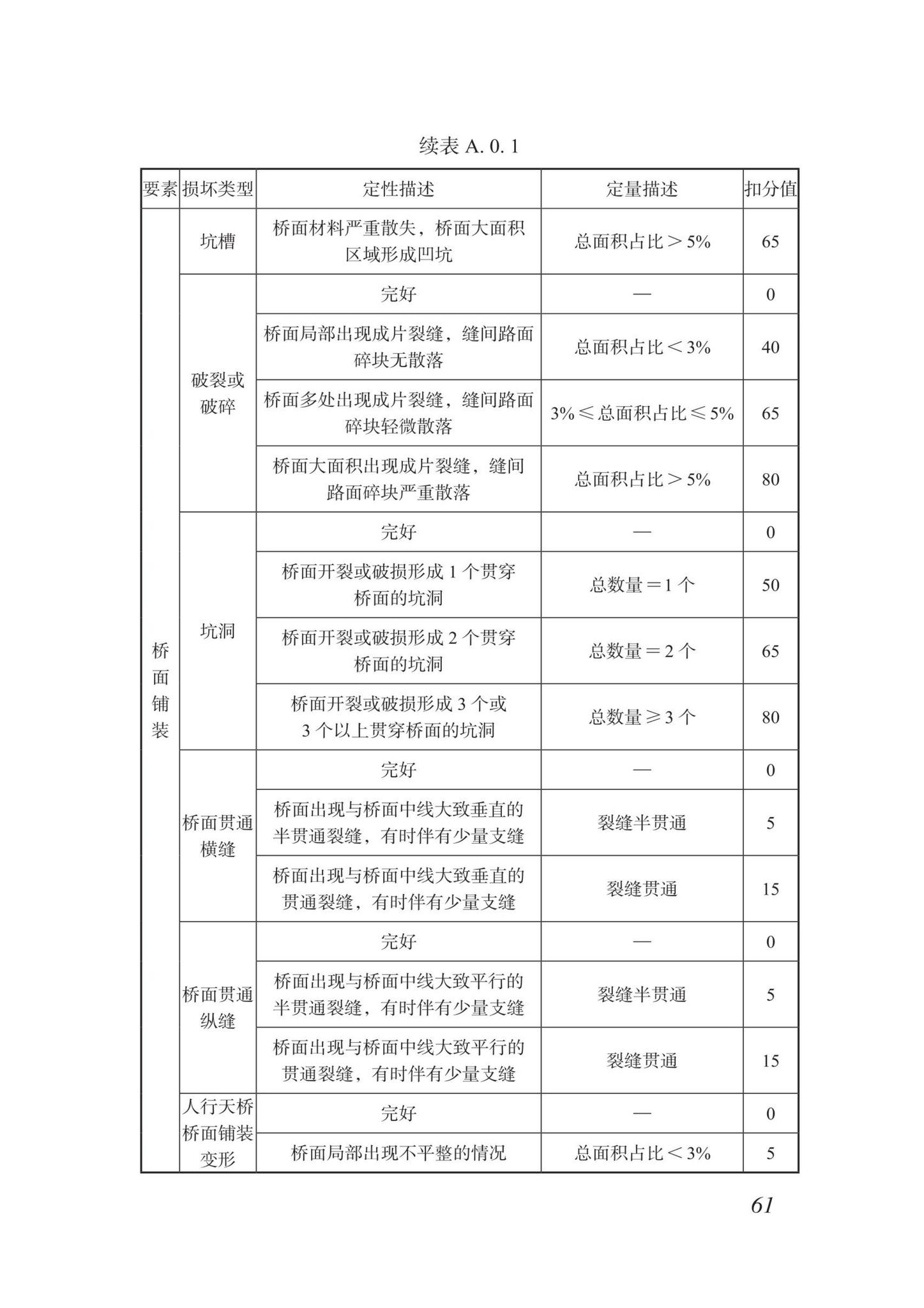 DBJ/T15-87-2022--城市桥梁检测技术标准