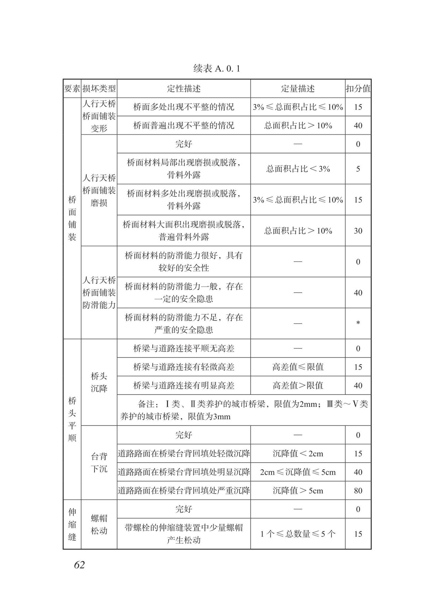 DBJ/T15-87-2022--城市桥梁检测技术标准