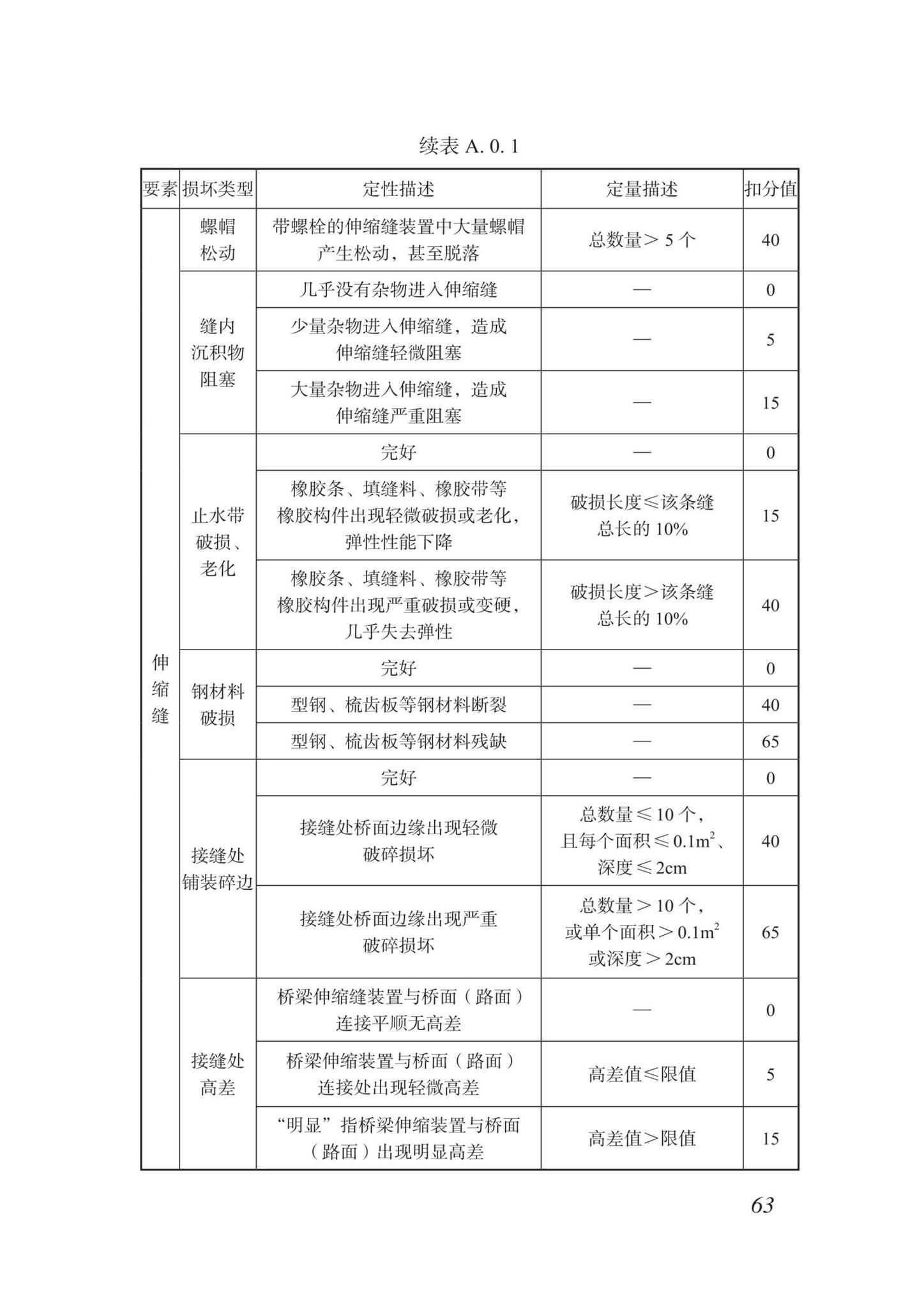 DBJ/T15-87-2022--城市桥梁检测技术标准