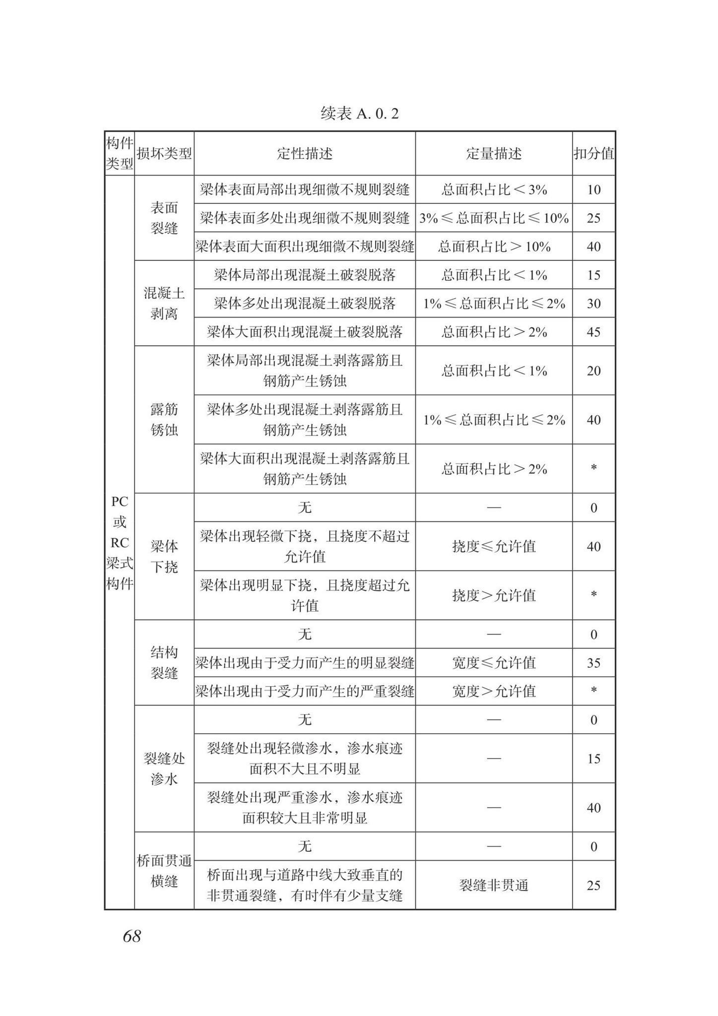 DBJ/T15-87-2022--城市桥梁检测技术标准