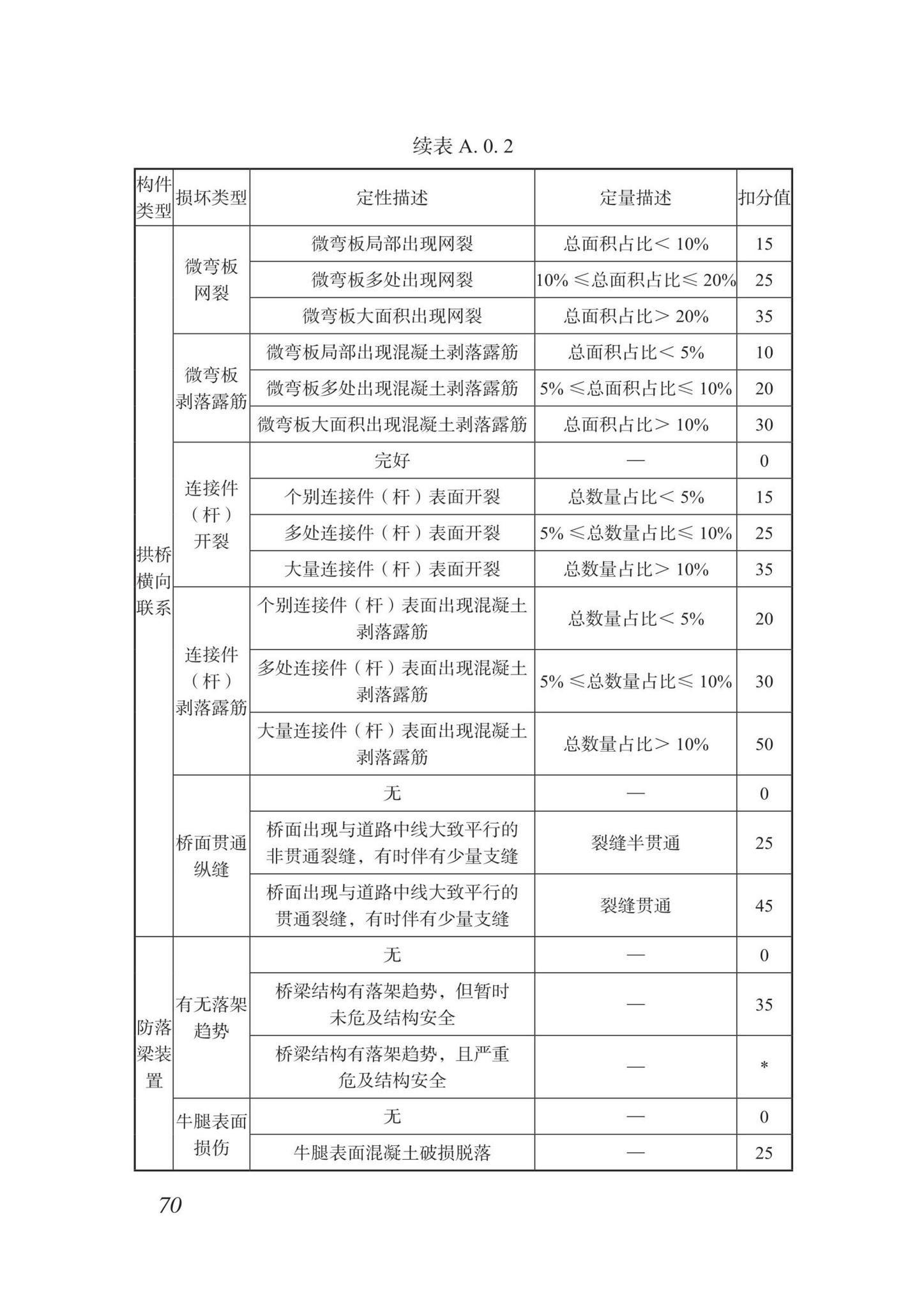 DBJ/T15-87-2022--城市桥梁检测技术标准