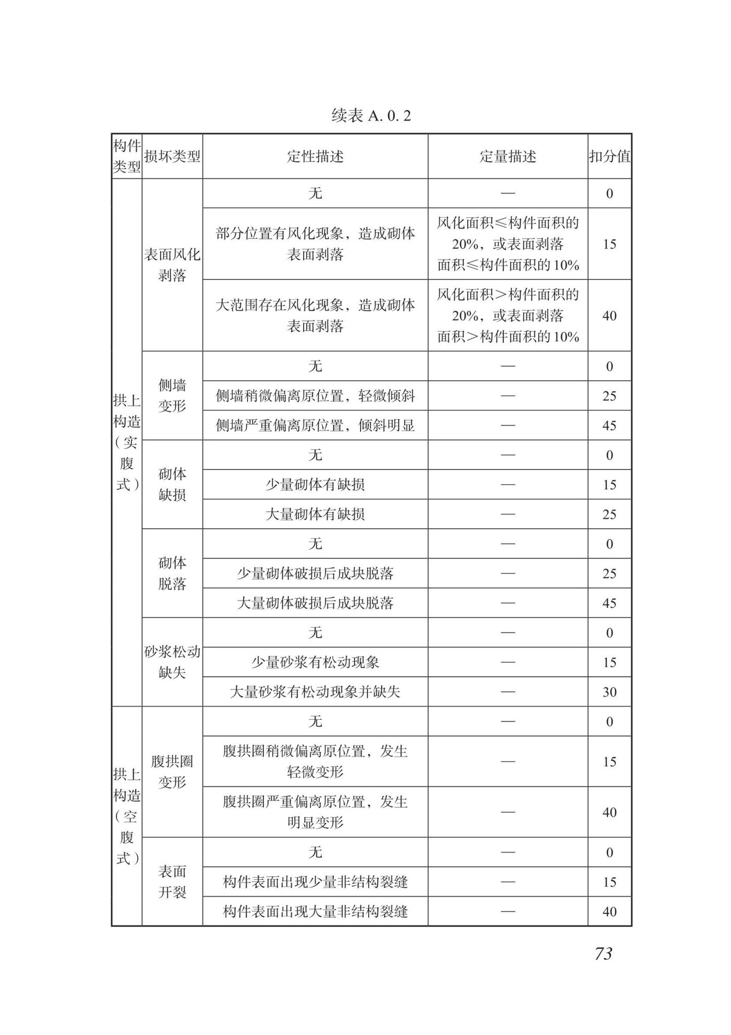 DBJ/T15-87-2022--城市桥梁检测技术标准