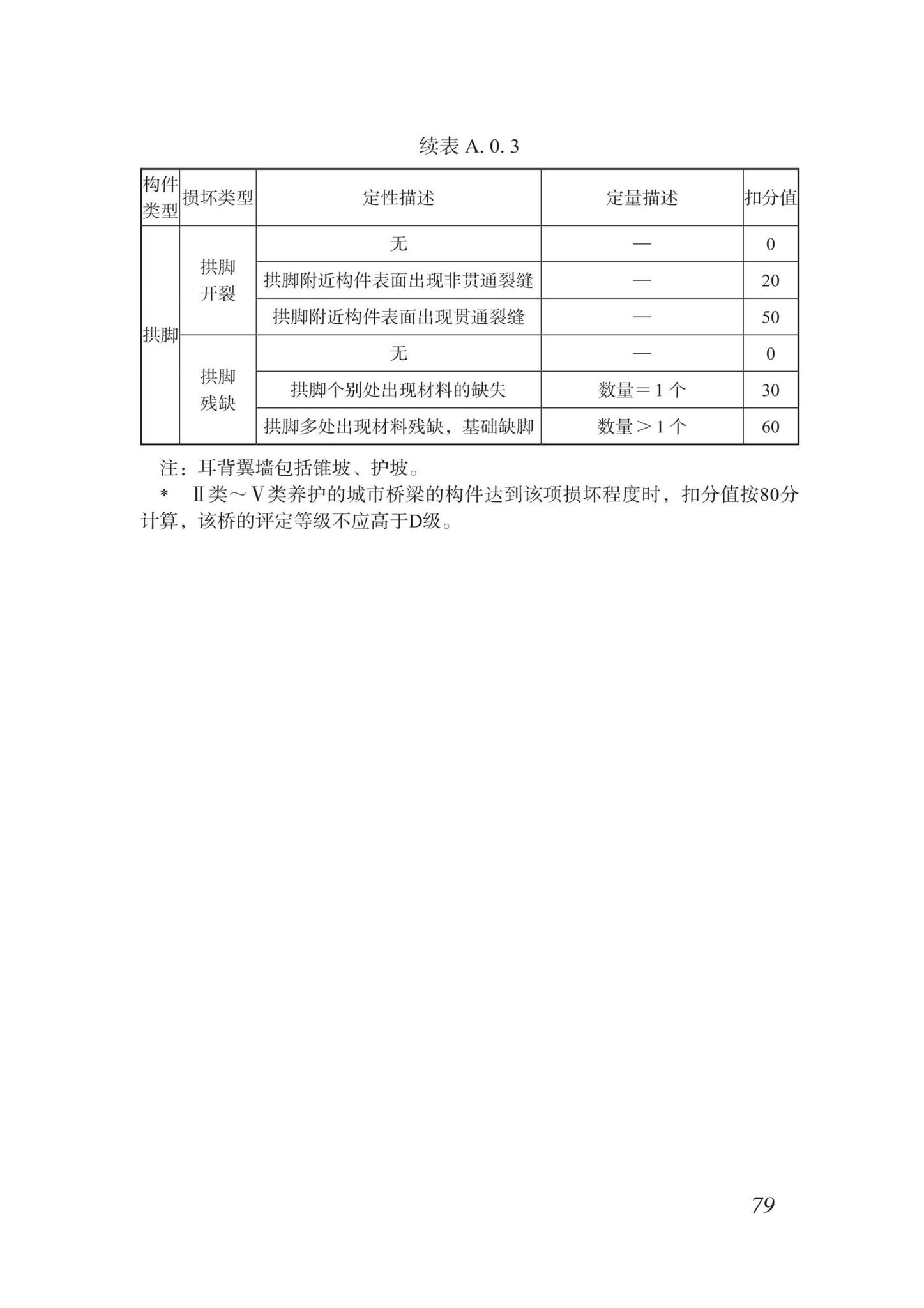 DBJ/T15-87-2022--城市桥梁检测技术标准