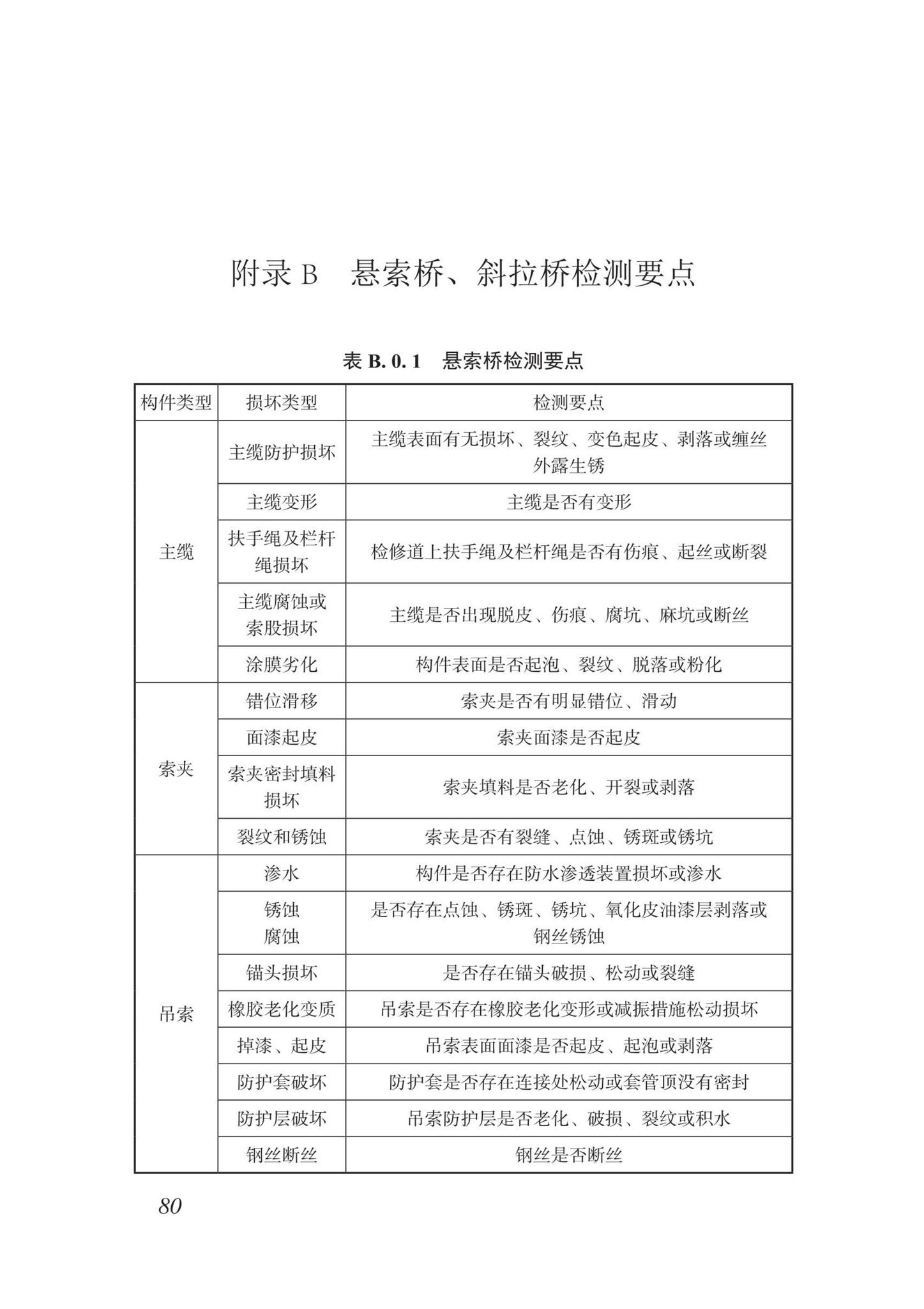 DBJ/T15-87-2022--城市桥梁检测技术标准